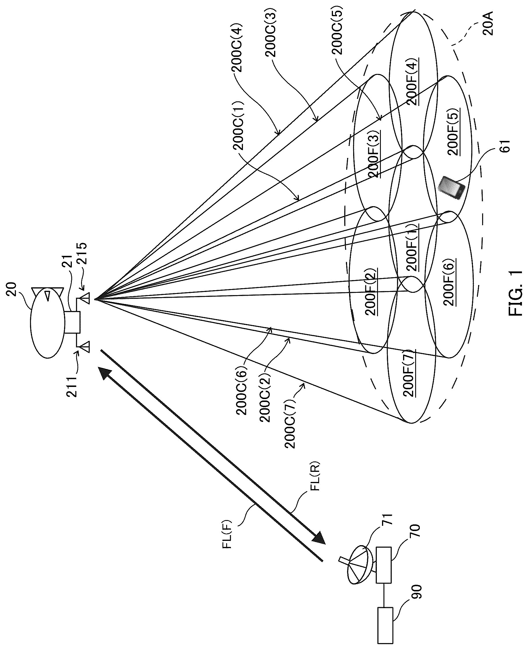 Patent US12445190 — Dynamic propagation spatial correlation by changing position of HAPS-equipped antenna in HAPS multi-feeder links — Figure 1