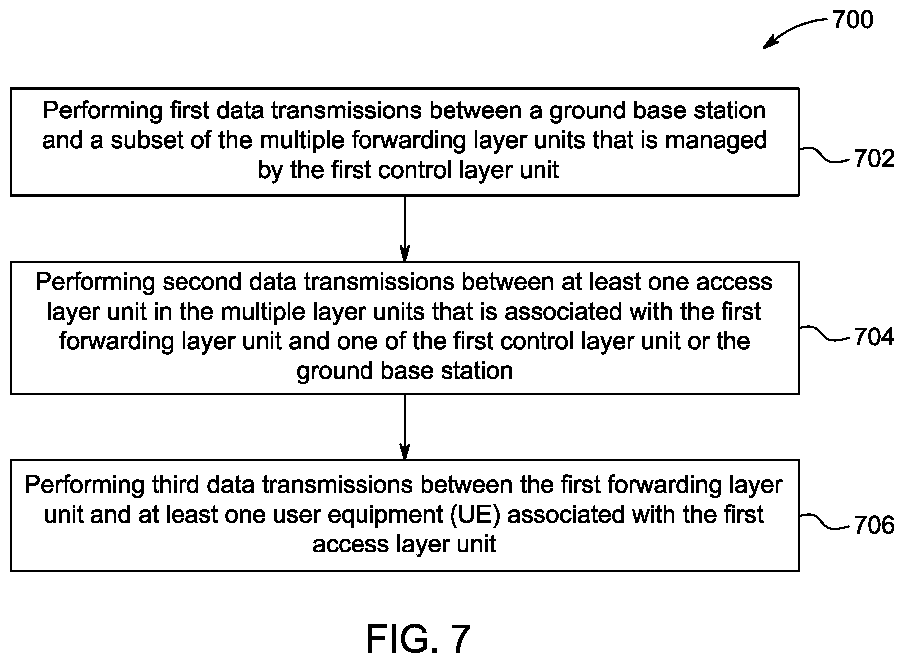 Patent US12445191 Figure 8 – Multiple layer multiple altitude network system