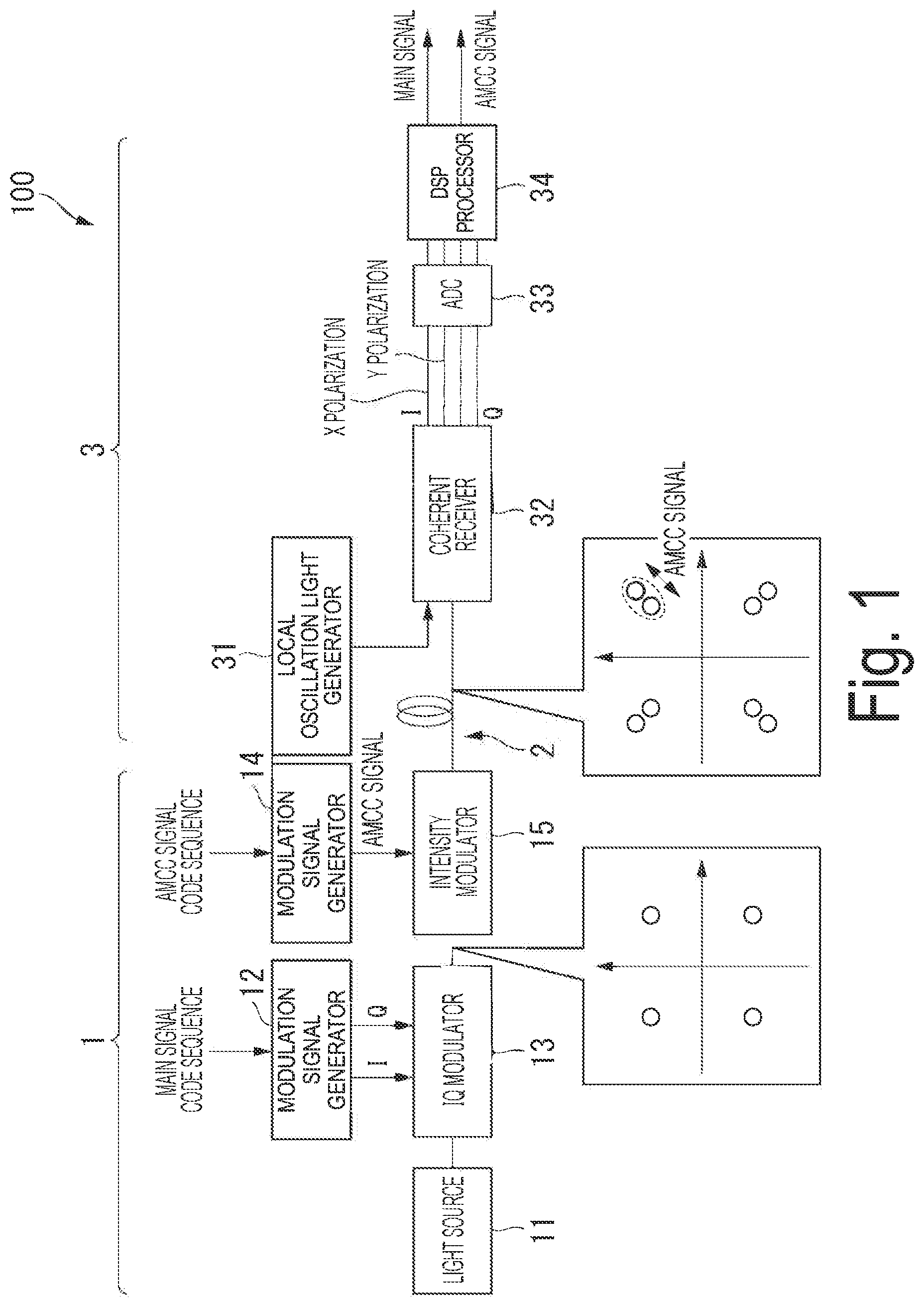 Patent US12445205 — Coherent optical reception device and coherent optical reception method — Figure 1