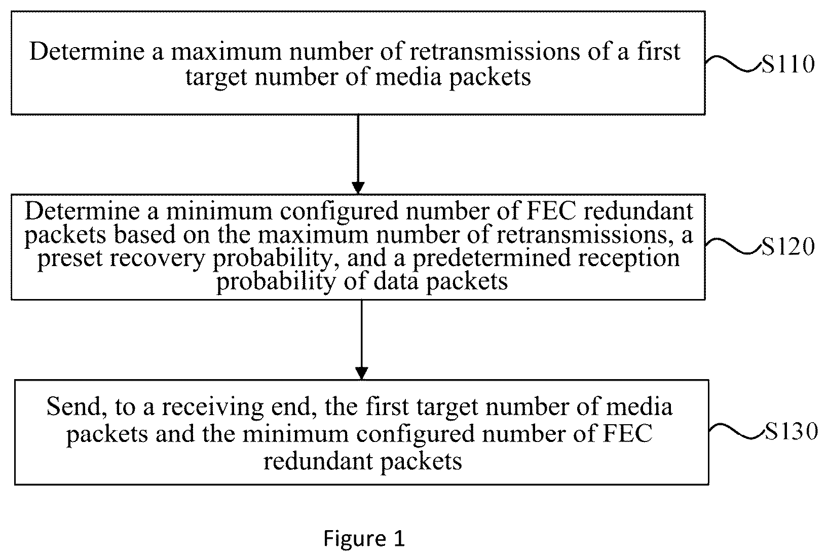 Patent US12445224 — Data transmission method and apparatus, device, and medium — Figure 1
