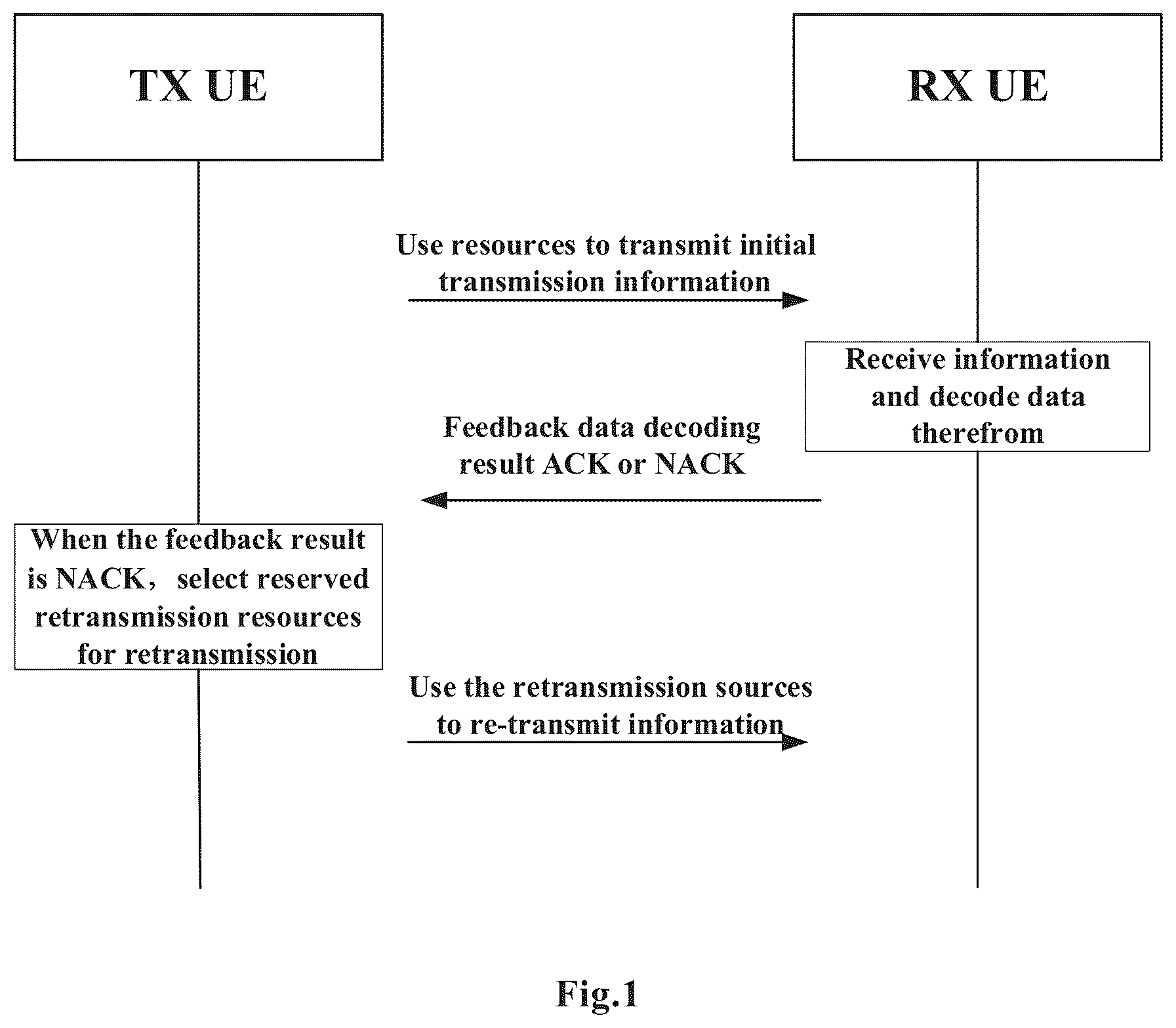 Patent US12445230 — Method and device for feedback channel enhancement in wireless communication — Figure 1