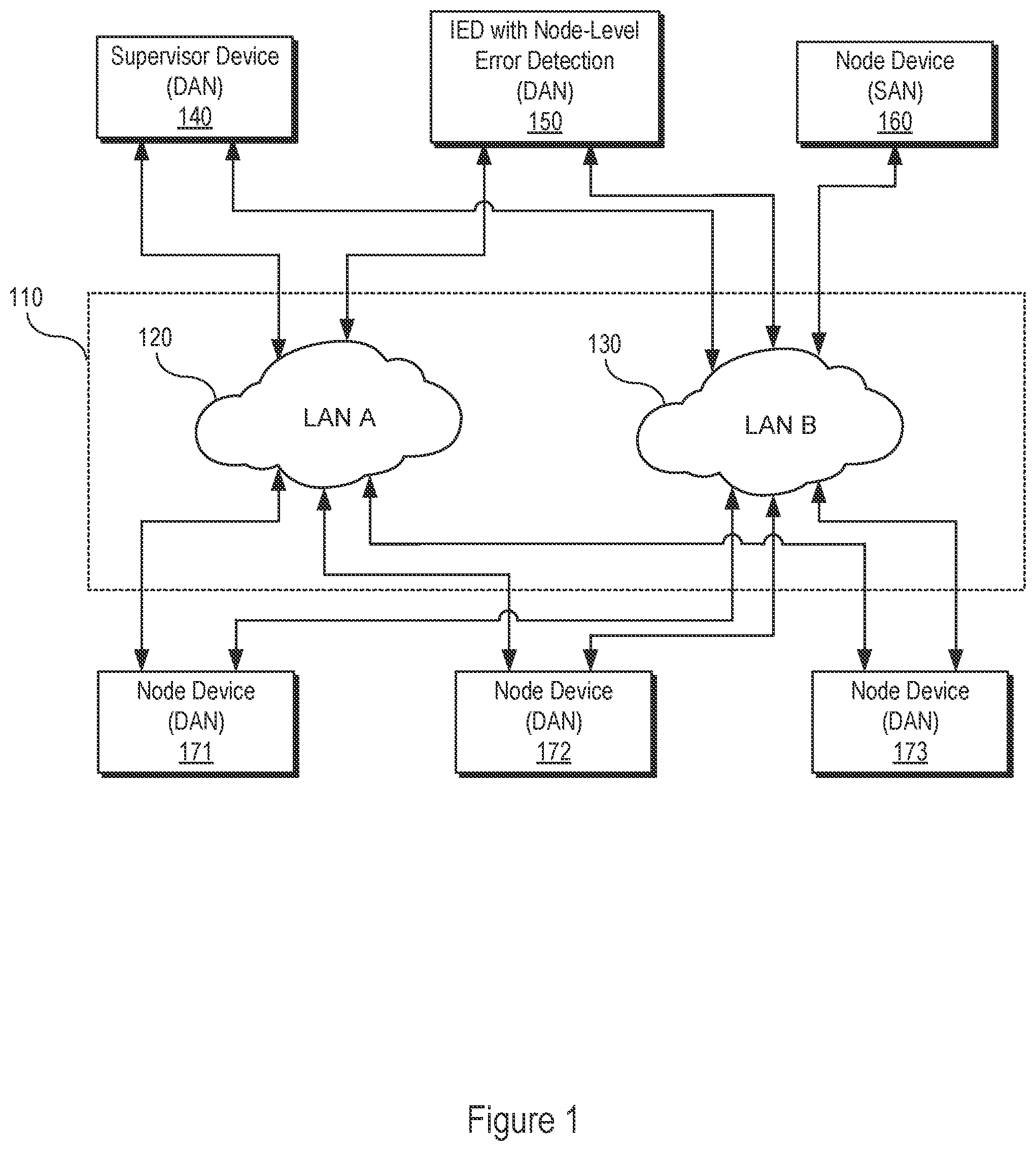 Patent US12445236 — Parallel redundancy protocol error detection — Figure 1