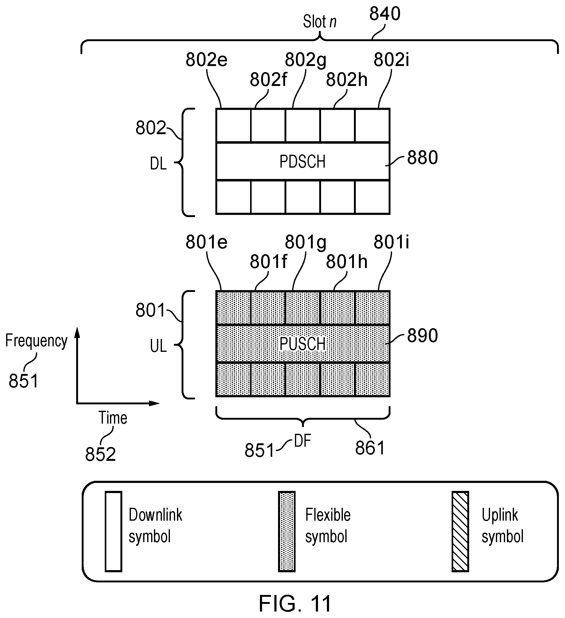 Patent US12445239 Figure 11 – Communications device, infrastructure equipment, and method for determining a use of first physical resources and second physical resources based on a first format indicator and a second format indicator