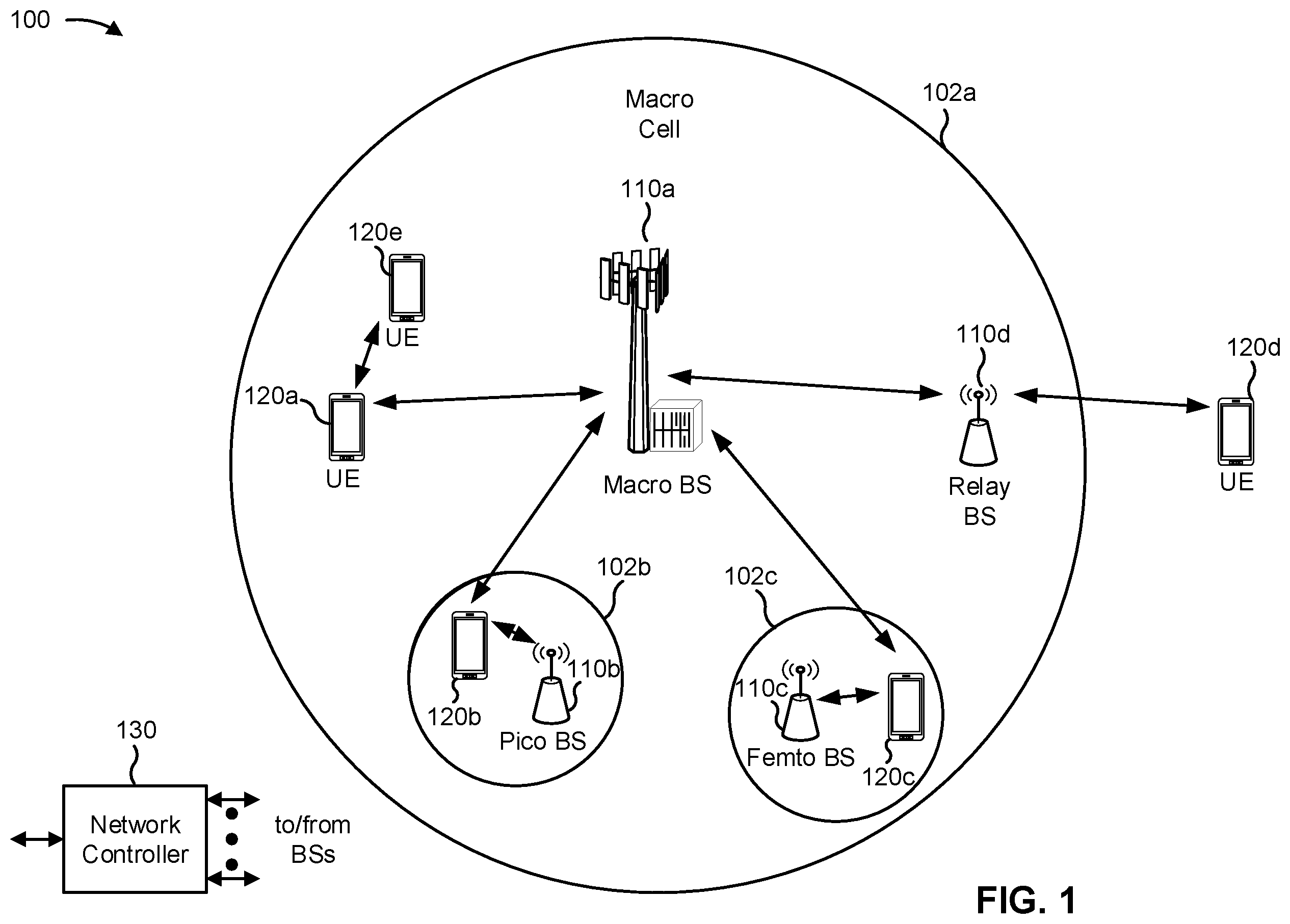 Patent US12445243 — Resource pair groups for channel state information in multi-transmit receive point deployments — Figure 1