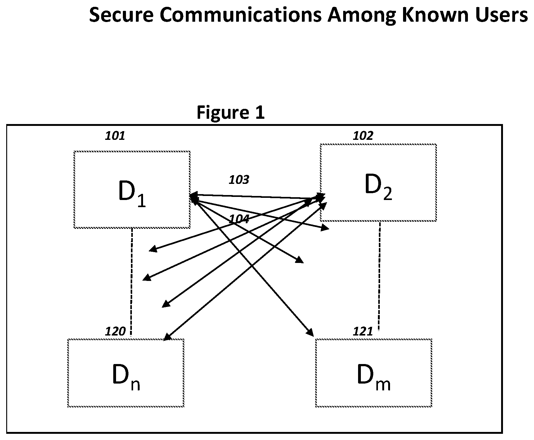 Patent US12445264 — Secure communication among known users — Figure 1