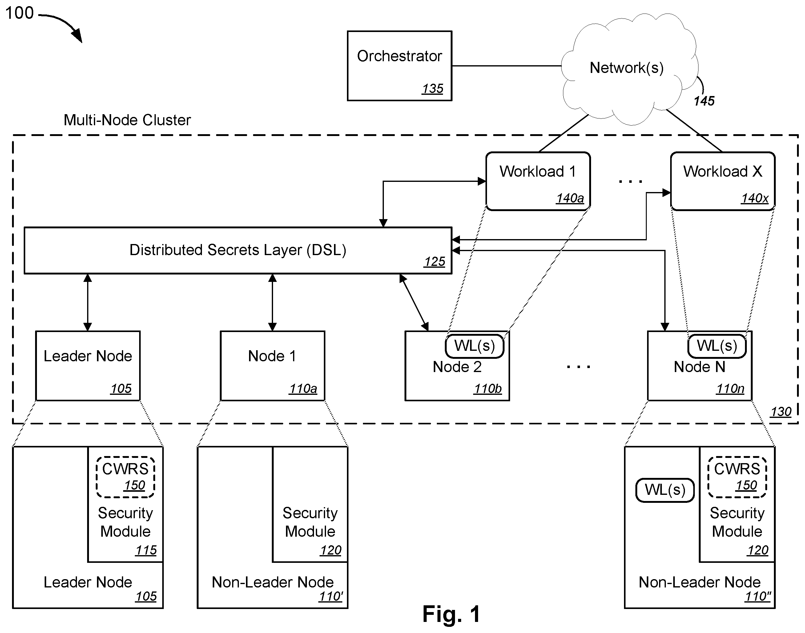 Patent US12445268 — Cluster-wide root secret key for distributed node clusters — Figure 1
