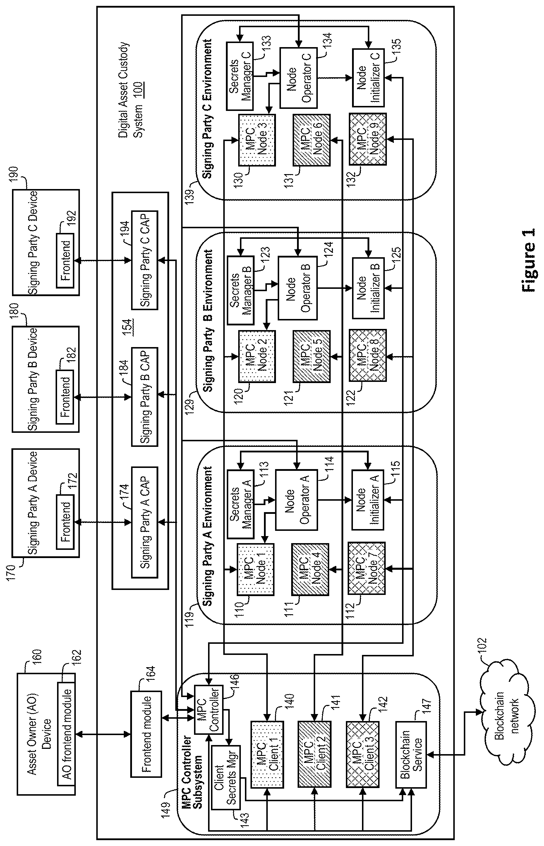 Patent US12445274 — Systems and methods to dynamically provision multi-party computation (MPC) nodes — Figure 1