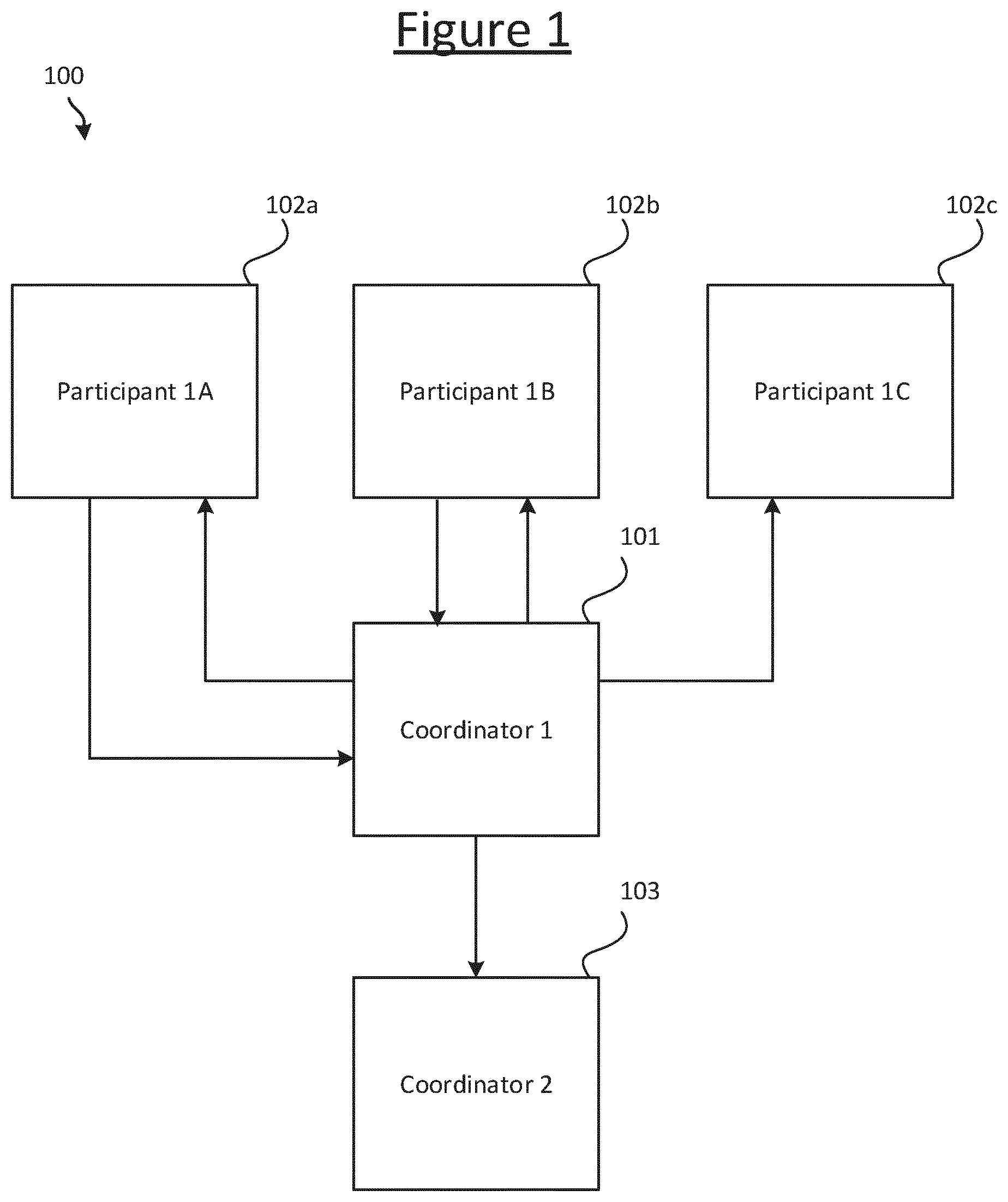 Patent US12445277 Figure 1 – Threshold key exchange