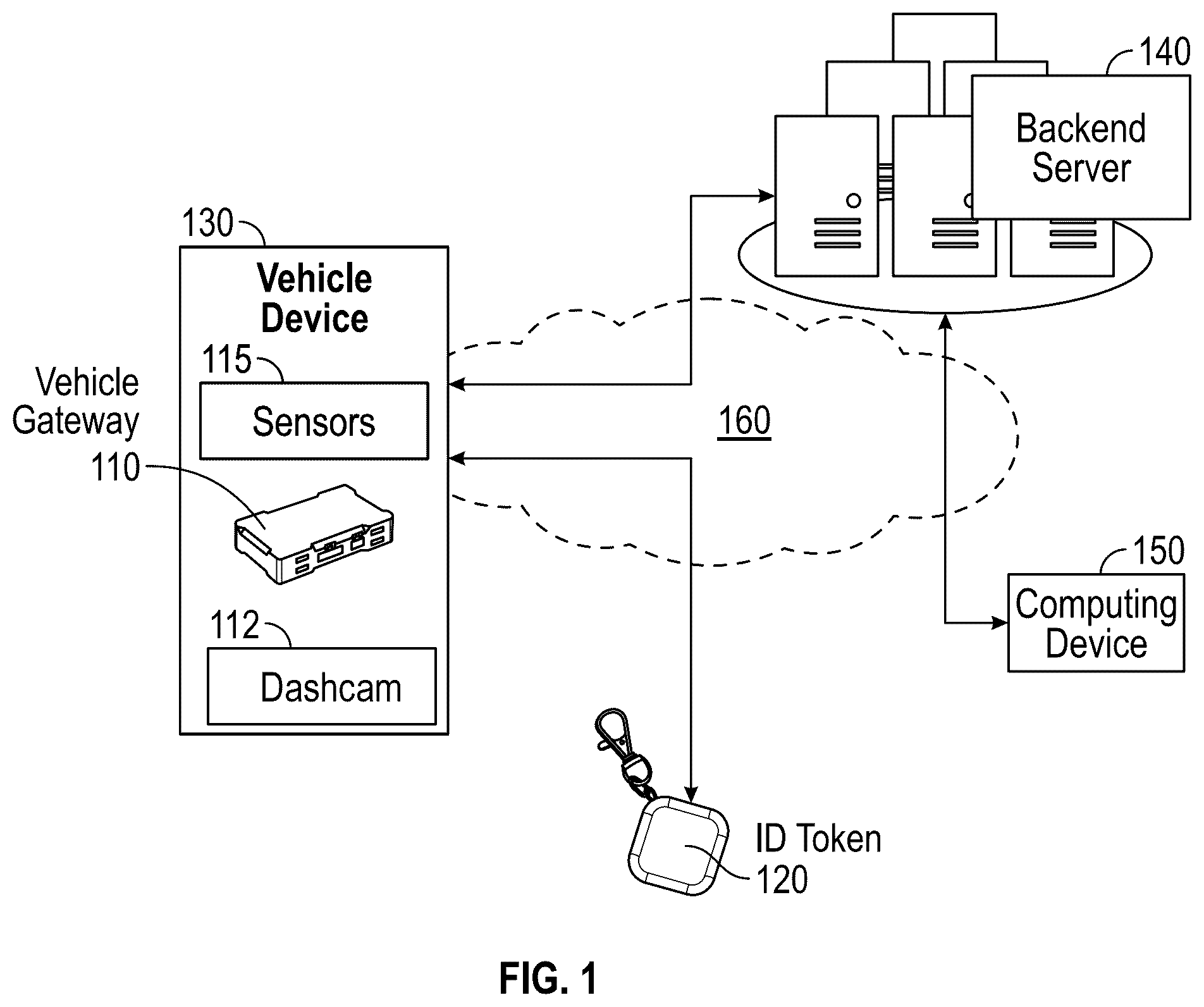 Patent US12445285 — ID token monitoring system — Figure 1