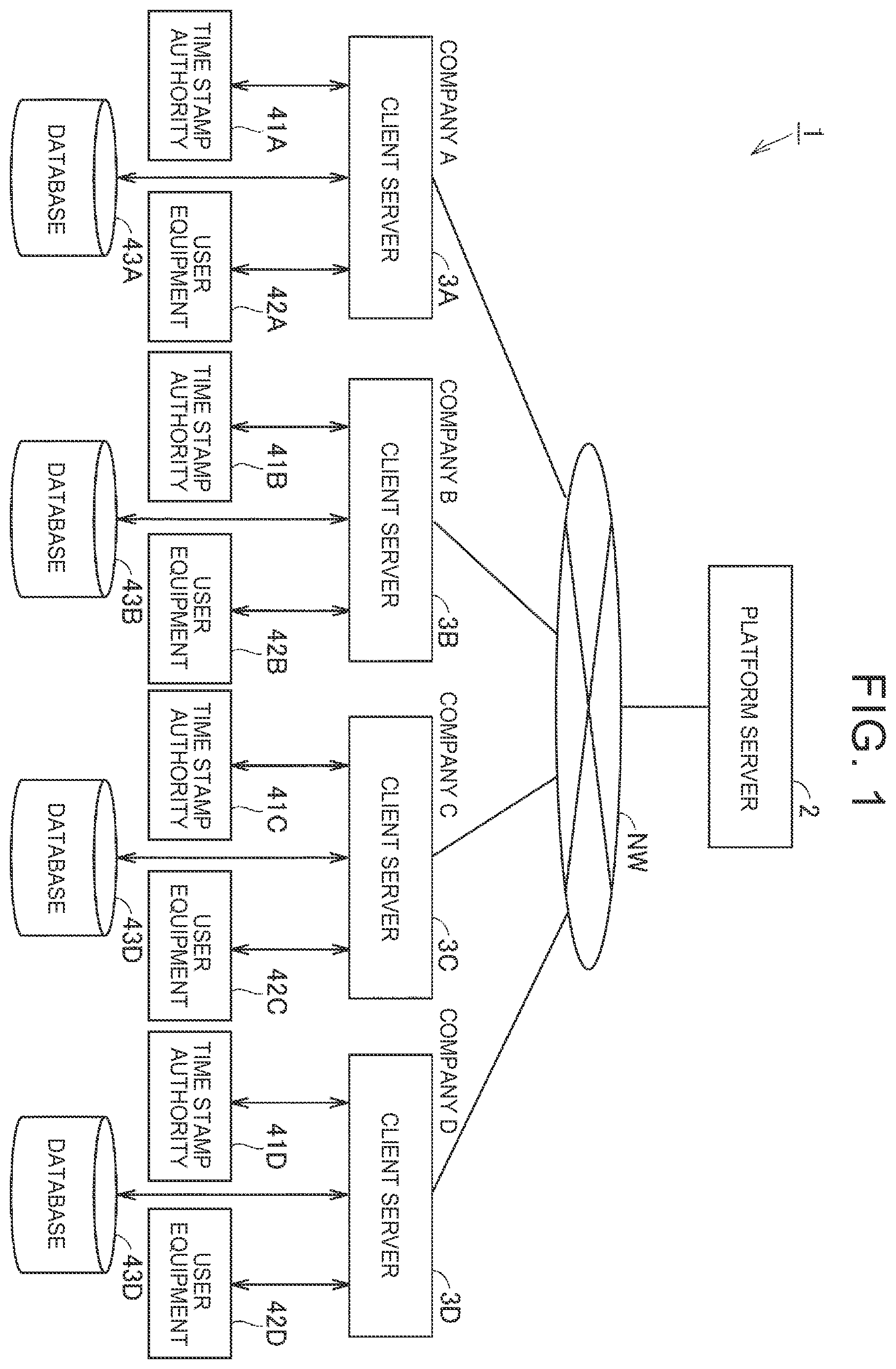 Patent US12445291 Figure 1 – Data management device, data management method, and non-transitory storage medium