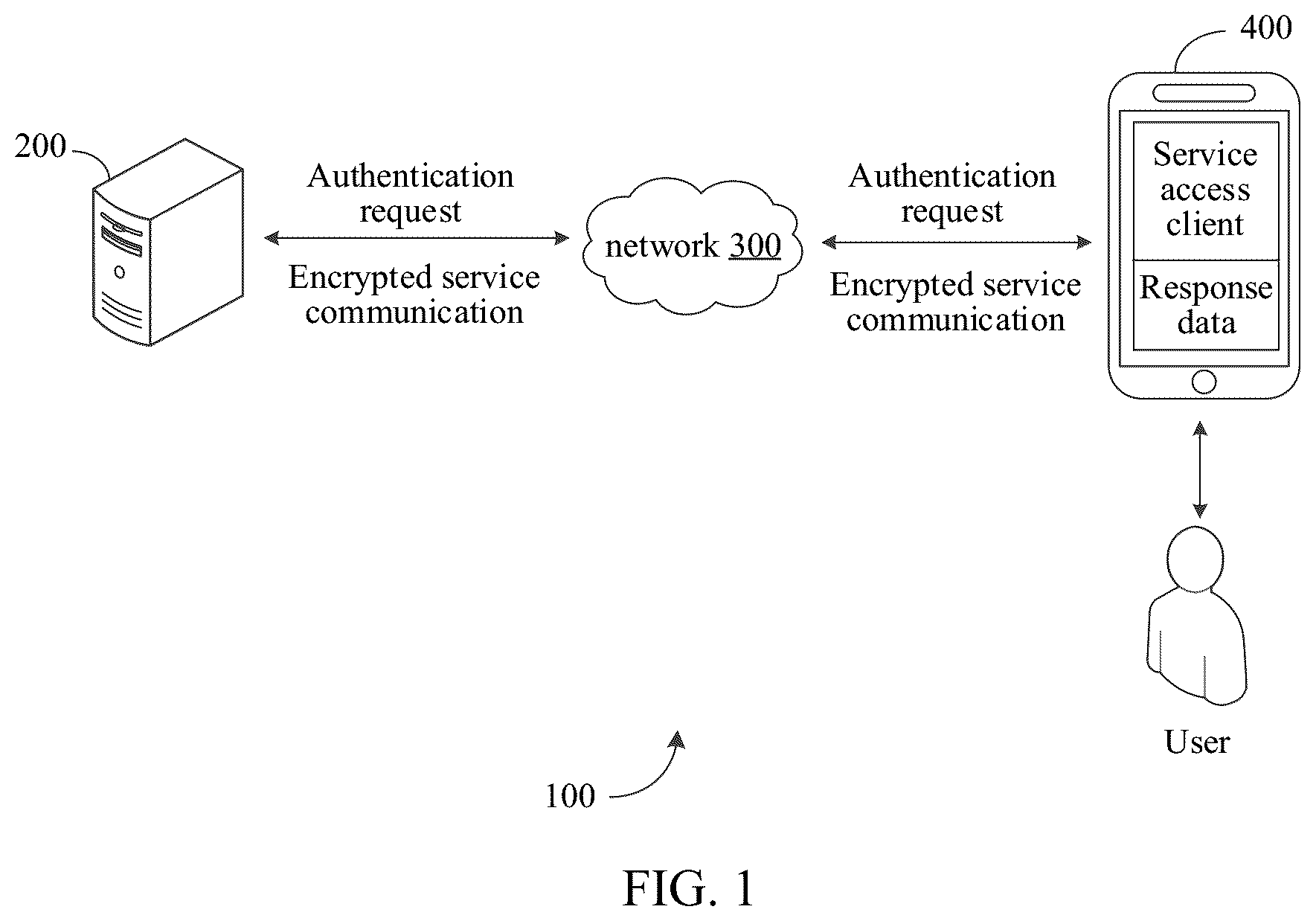 Patent US12445299 — Service communication method, system, apparatus, electronic device, and storage medium — Figure 1
