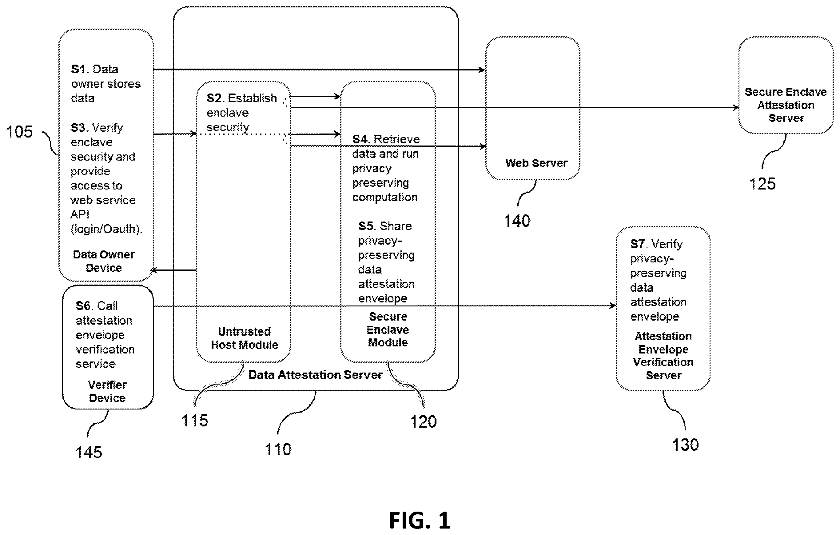 Patent US12445300 Figure 1 – System and method for providing a verified privacy-preserving attestation of web service data properties