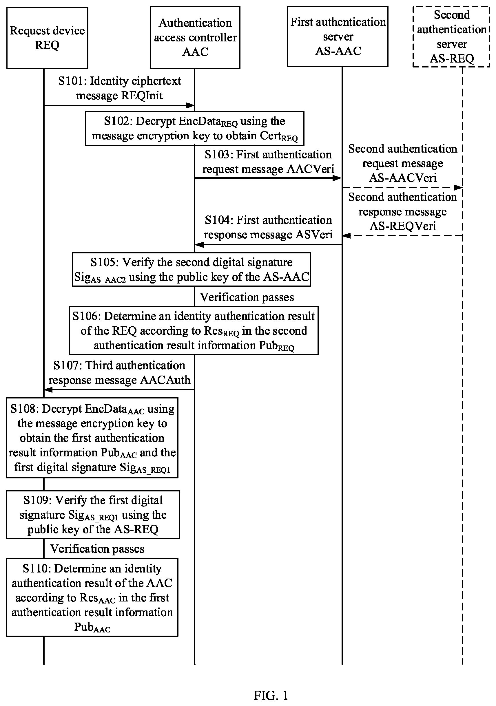 Patent US12445301 — Identity authentication method and apparatus — Figure 1