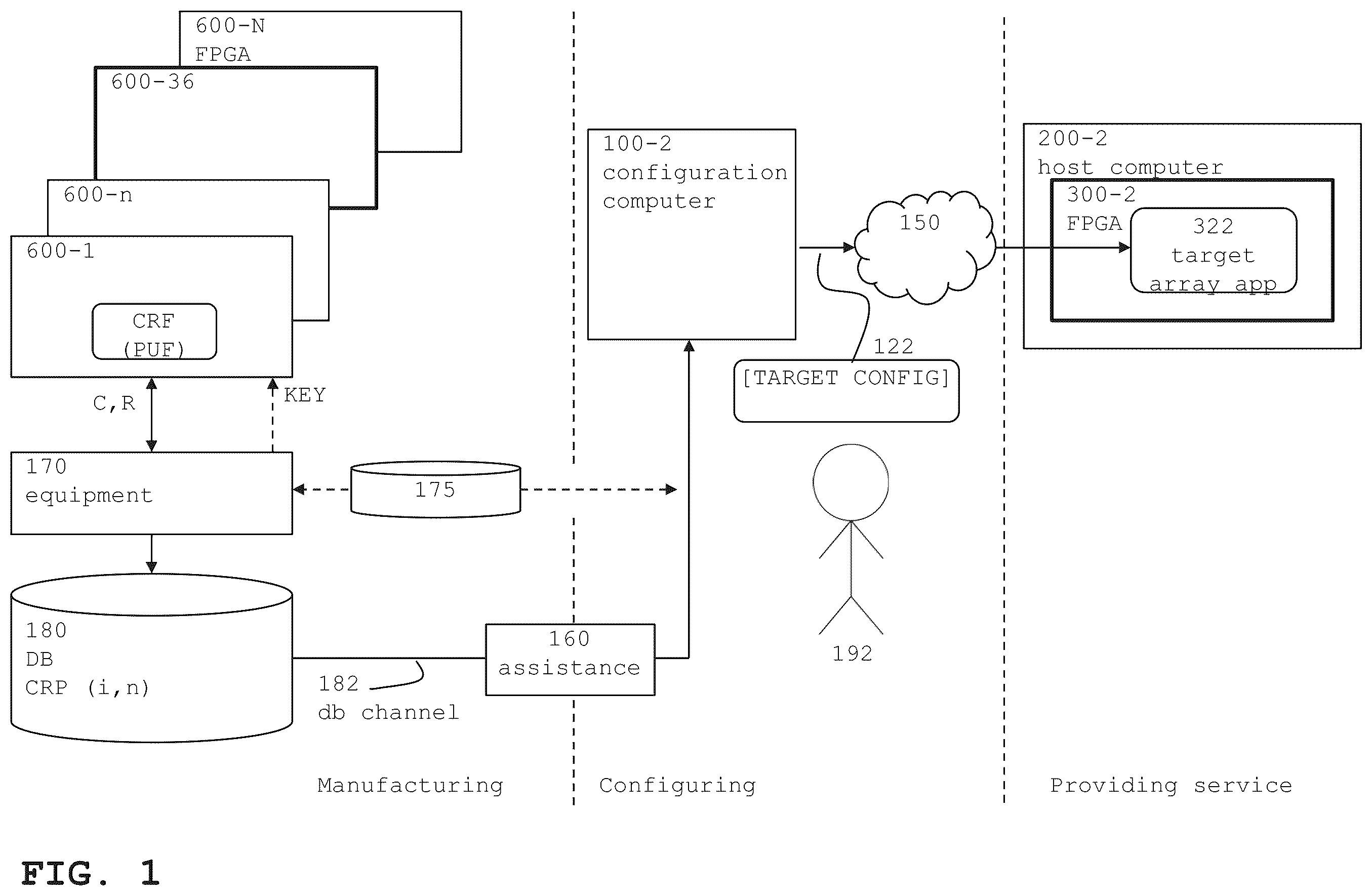 Patent US12445311 — Mitigating FPGA related risks — Figure 1