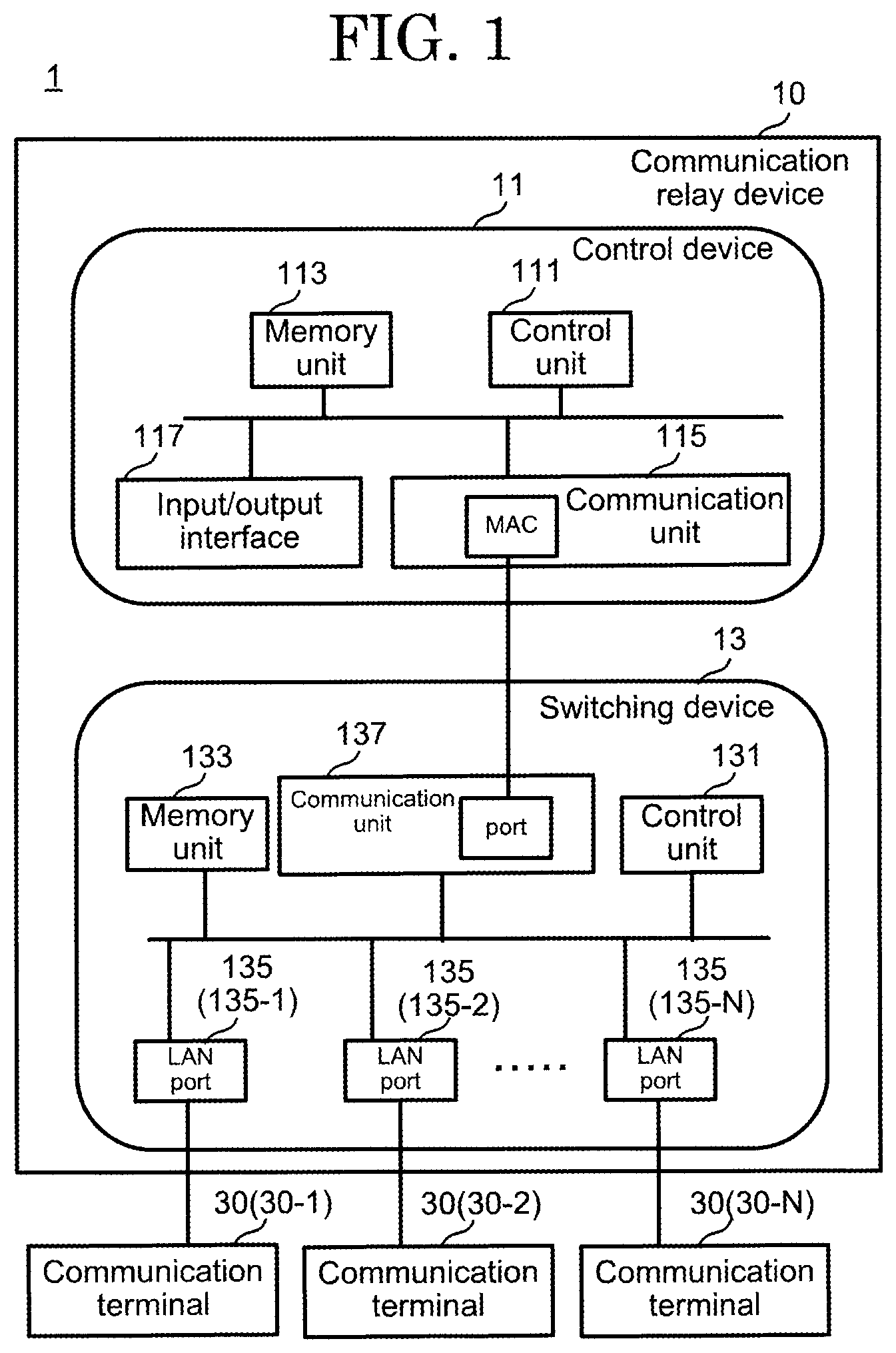 Patent US12445321 — Communication relay device, communication control method, and non-transitory computer readable storage medium — Figure 1