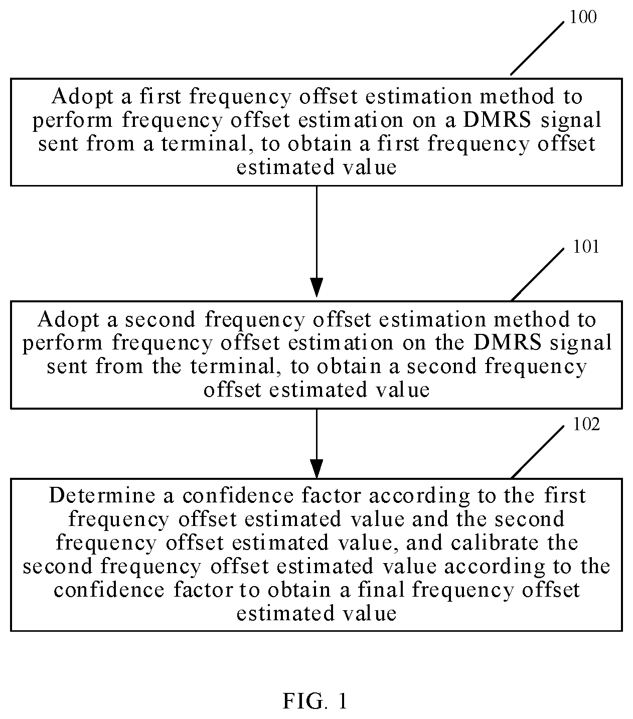 Patent US12445338 — Frequency offset estimation method and apparatus, electronic device, and computer-readable storage medium — Figure 1