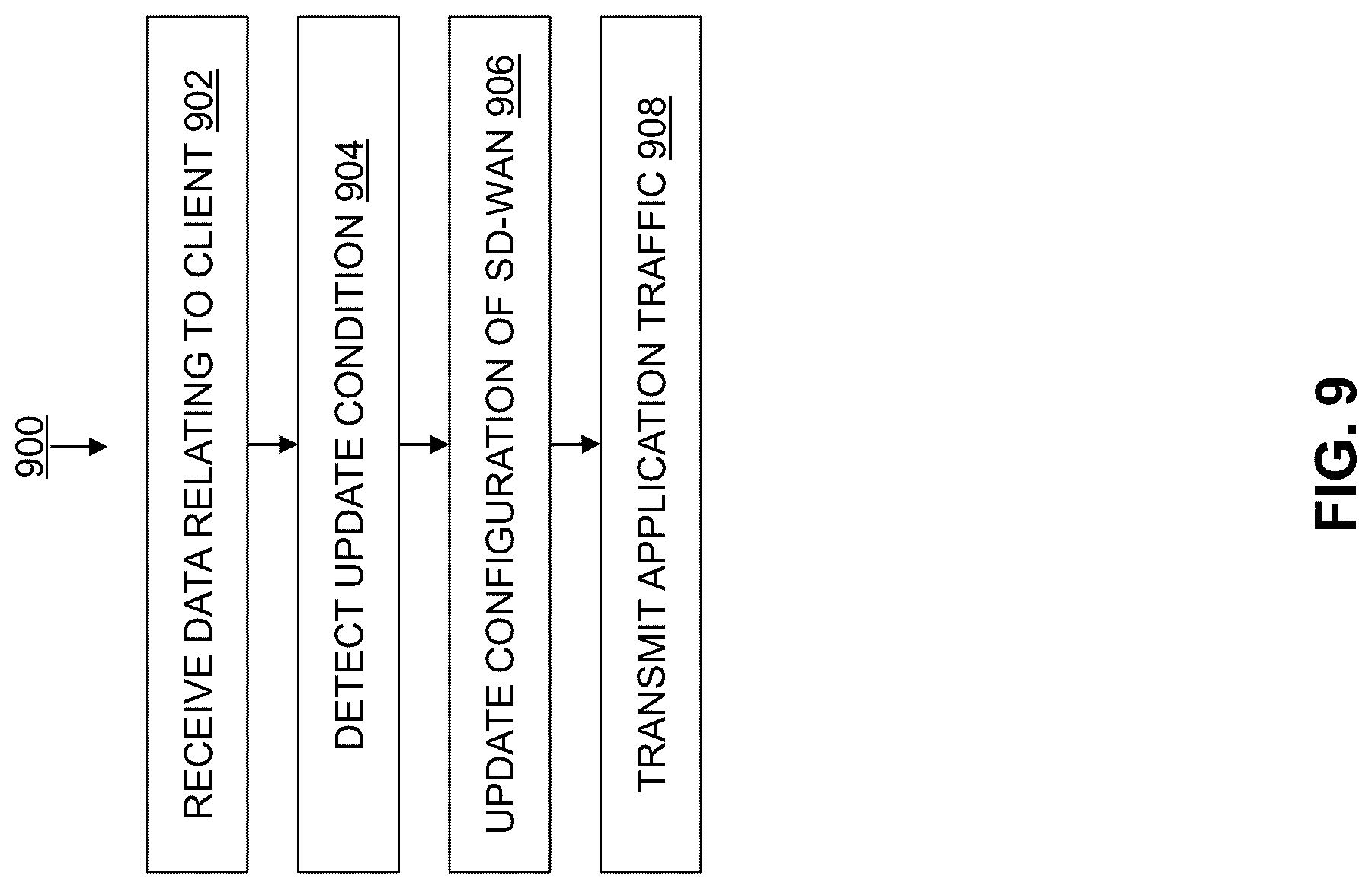 Patent US12445373 Figure 11 – Systems and methods for managing network services by an SD-WAN application and an SD-WAN device