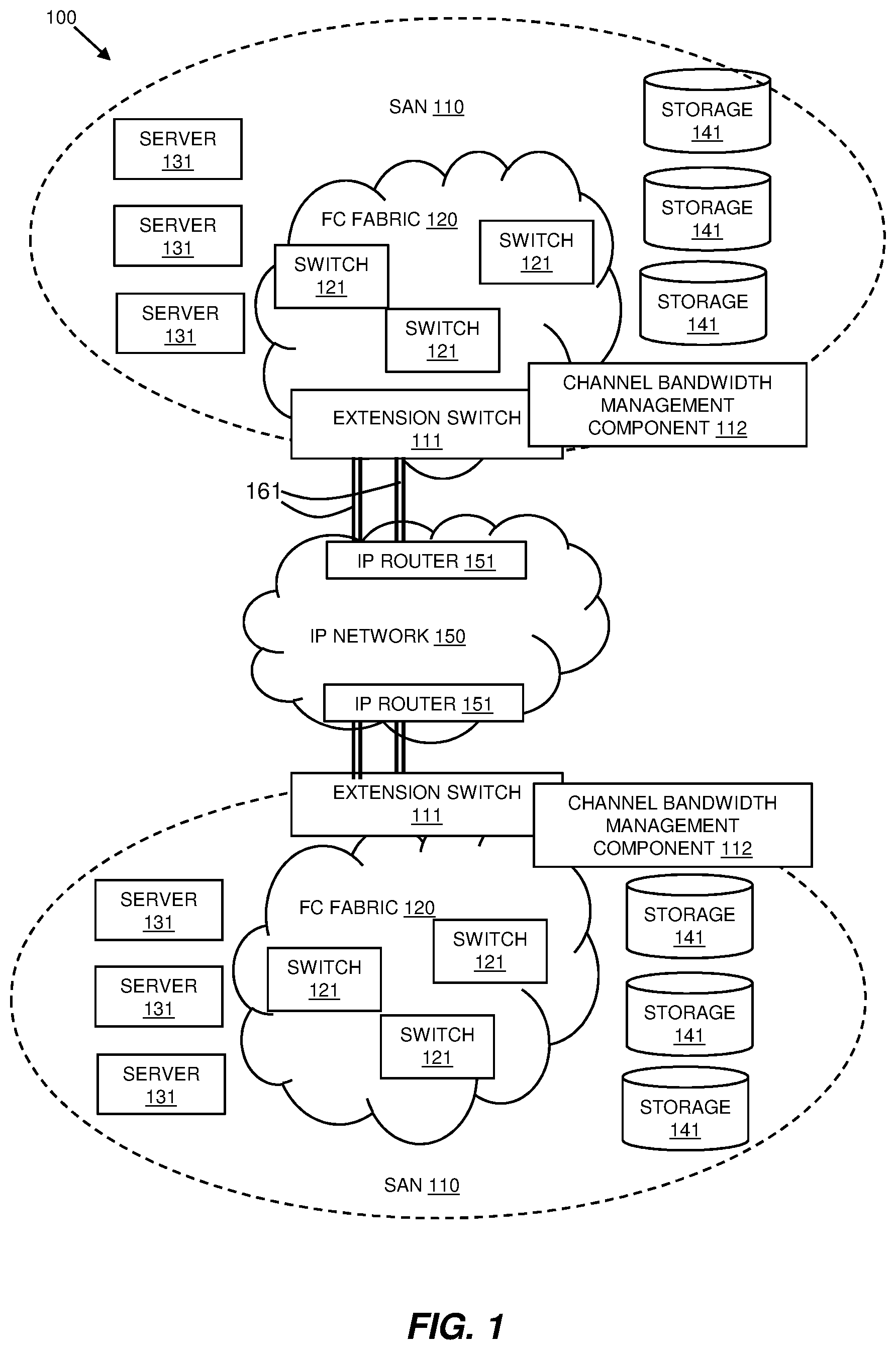 Patent US12445379 — Managing bandwidth in fibre channel over internet protocol communication channels — Figure 1