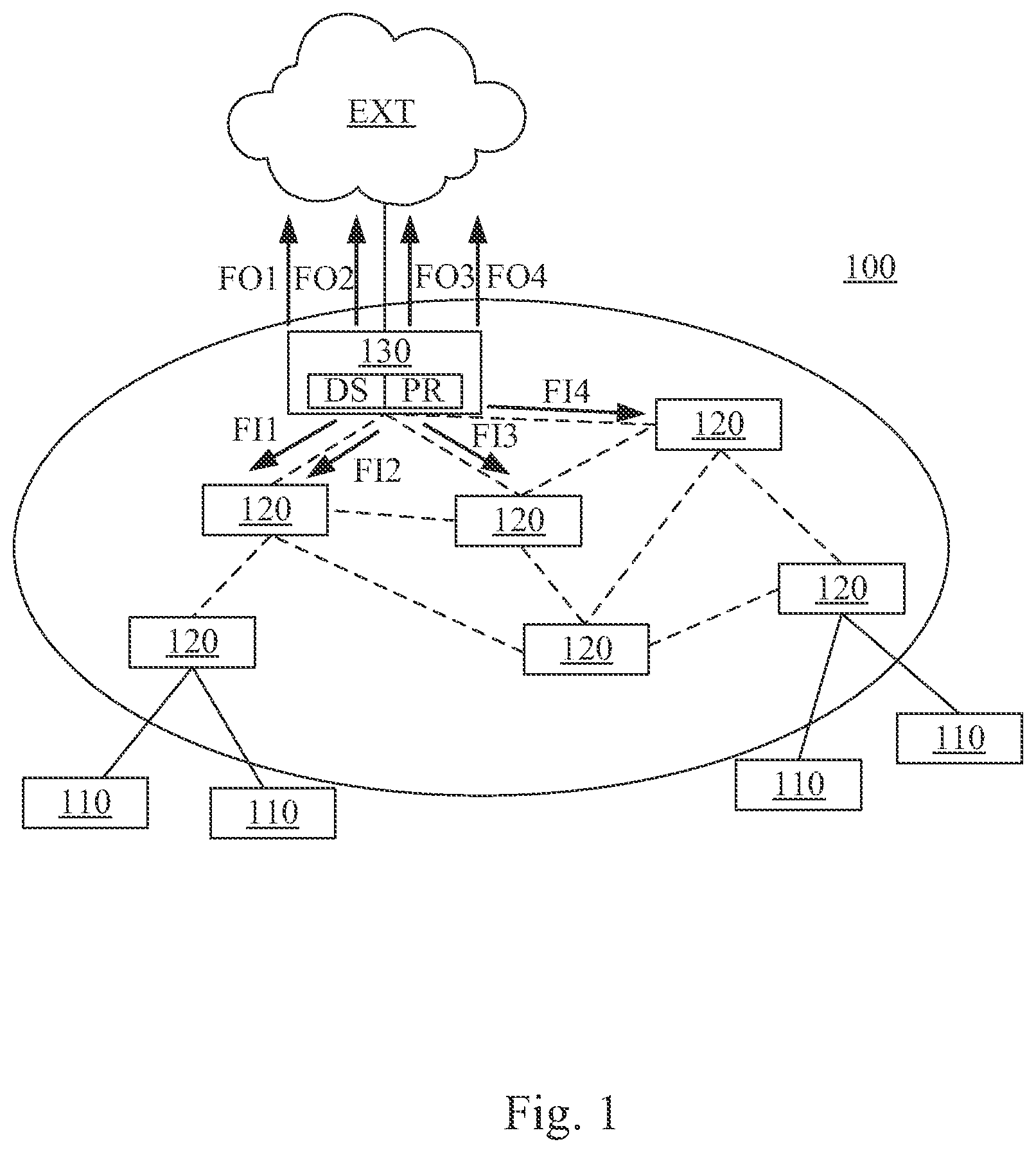 Patent US12445386 Figure 1 – Mesh network system and communication method of the same having data flow transmission sorting mechanism