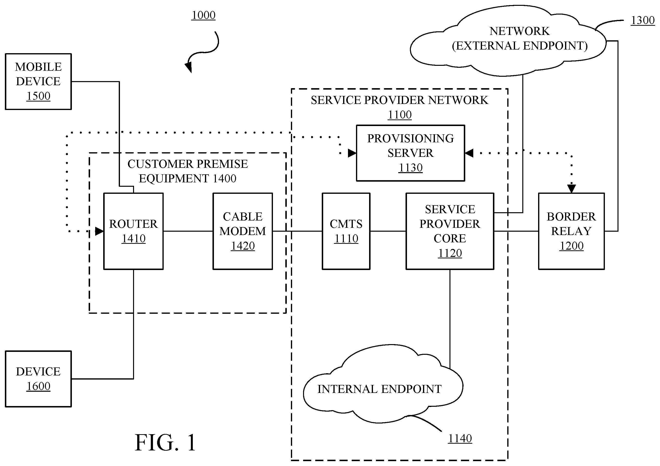 Patent US12445406 — Differentiated network services using MAP-T translation technology — Figure 1