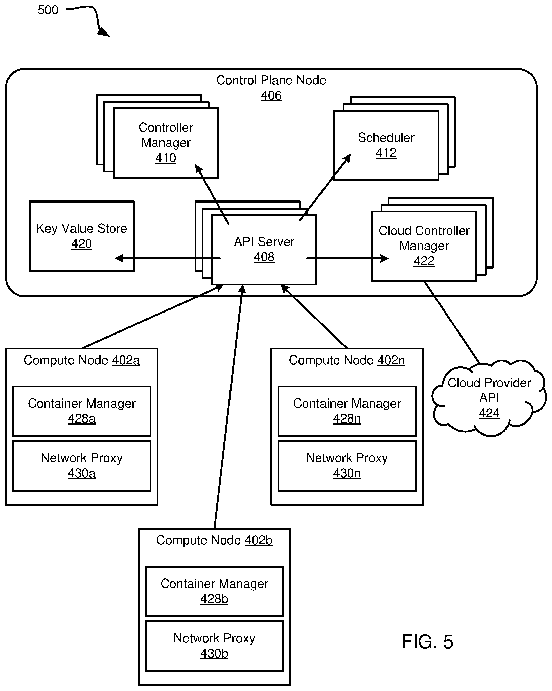 Patent US12445427 Figure 6 – Agentless GitOps and custom resources for application orchestration and management