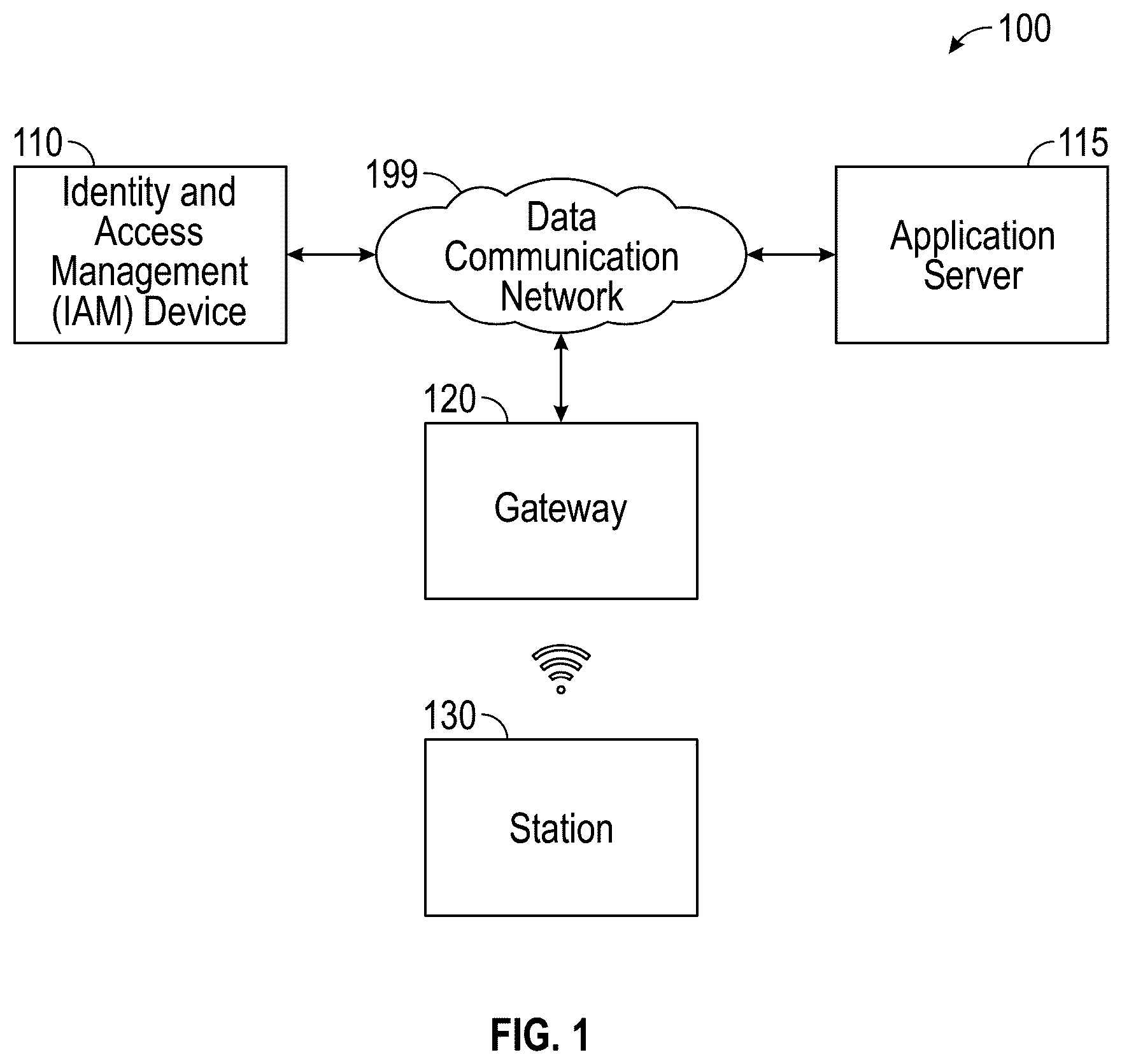 Patent US12445428 Figure 1 – Cryptographic proofs for seamless single sign-on (SSO) to cloud services based on on-premises authentication