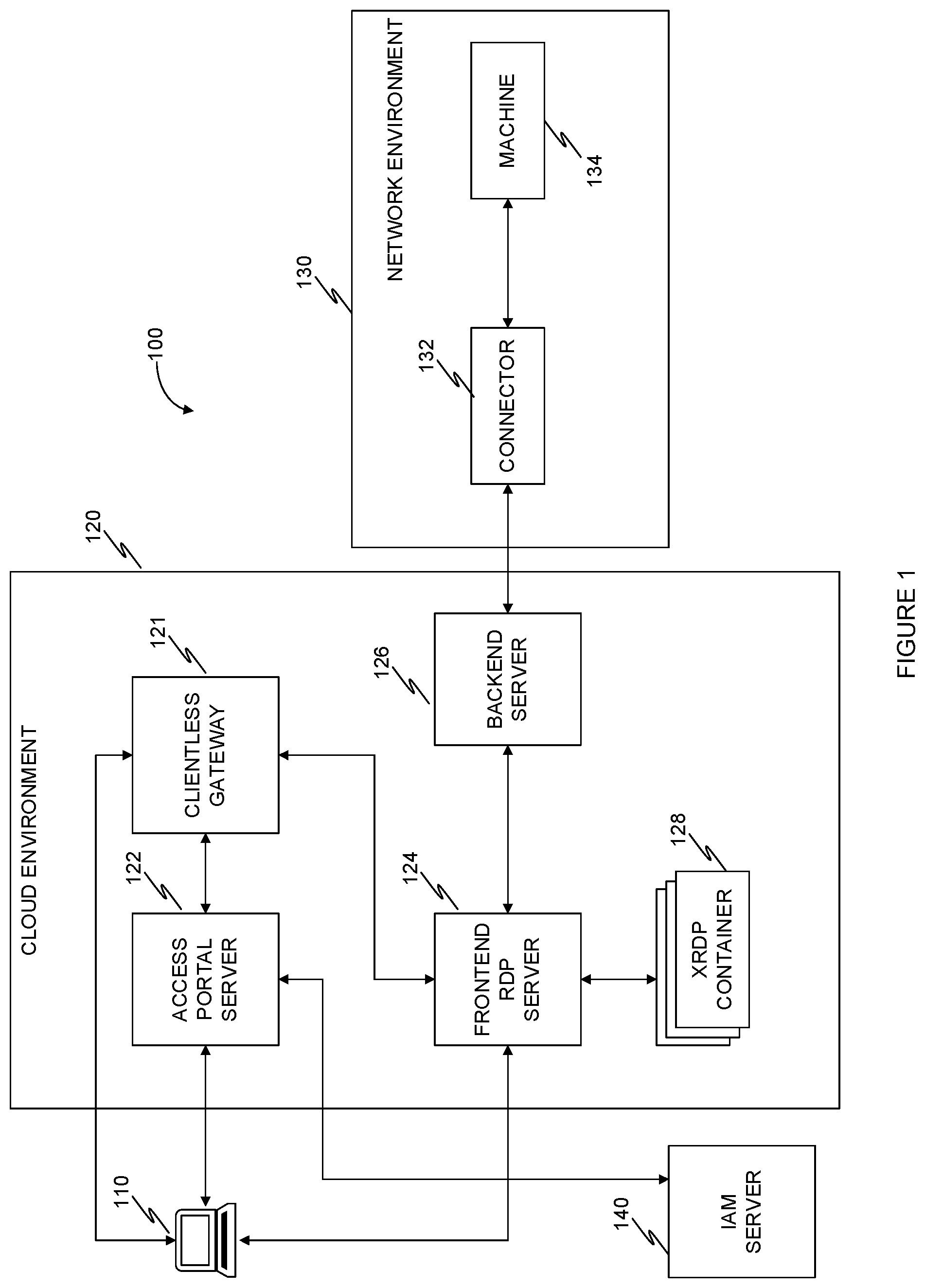 Patent US12445431 — System and method for providing RDP client based RDP services through a zero trust cloud environment — Figure 1