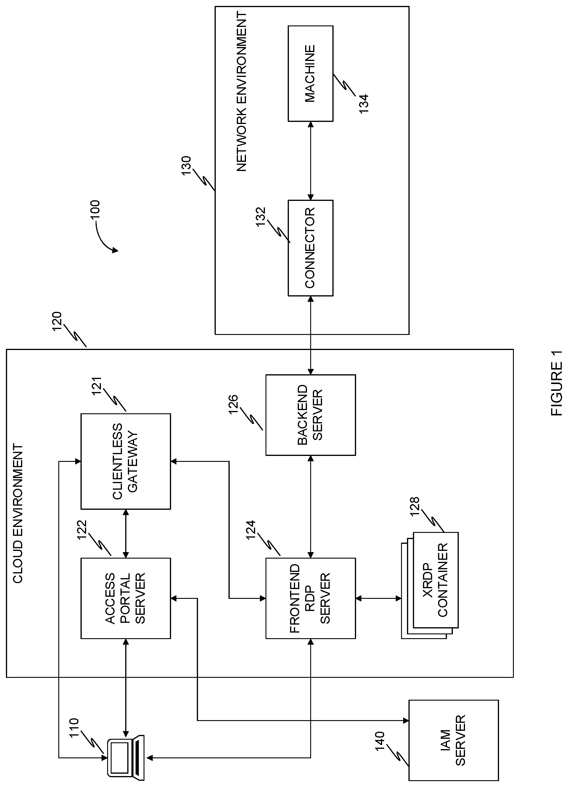 Patent US12445432 — System and method for providing a web based RDP service through a zero trust cloud environment — Figure 1