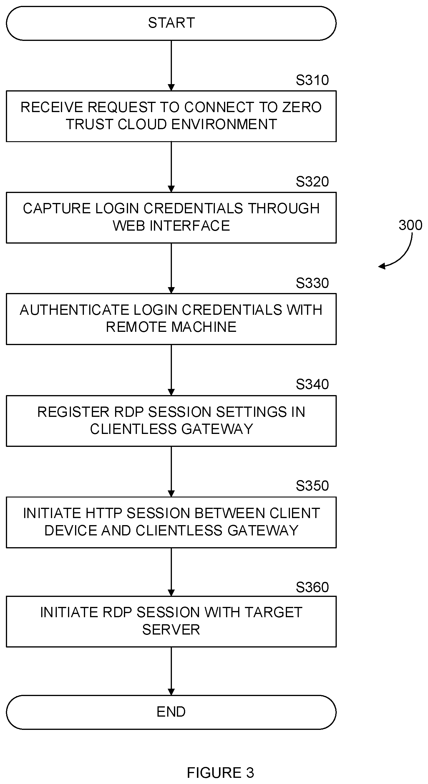 Patent US12445432 Figure 3 – System and method for providing a web based RDP service through a zero trust cloud environment