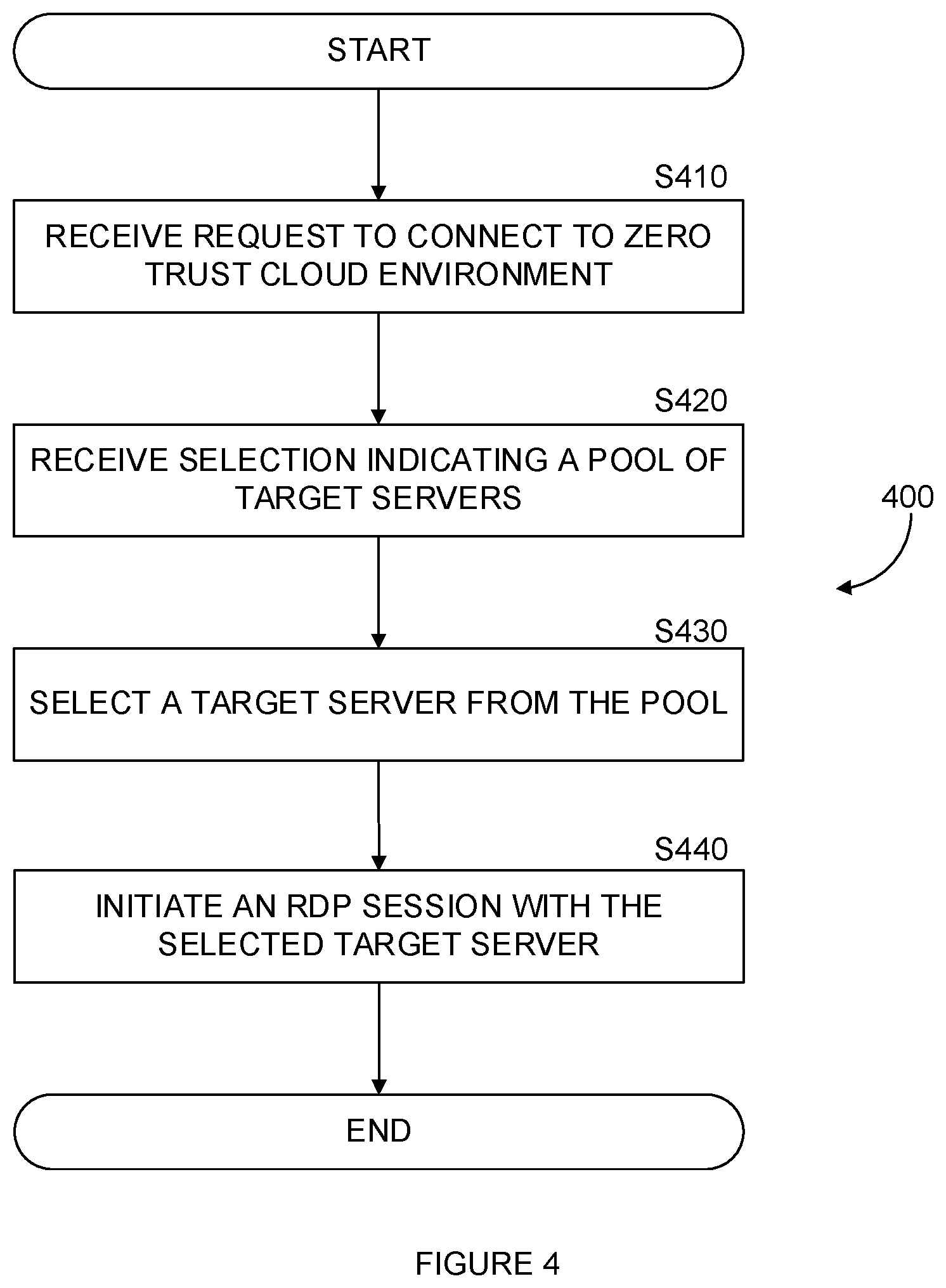 Patent US12445432 Figure 4 – System and method for providing a web based RDP service through a zero trust cloud environment