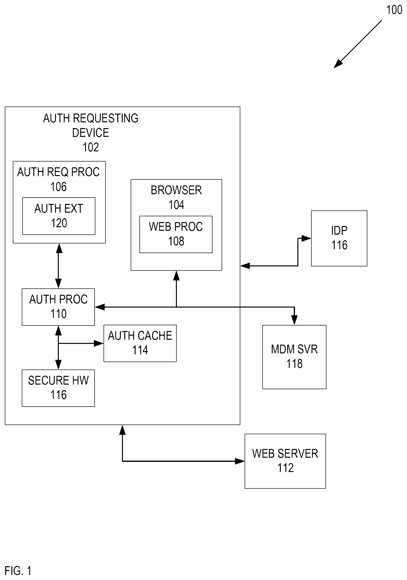 Patent US12445437 — Systems and methods of application single sign on — Figure 1