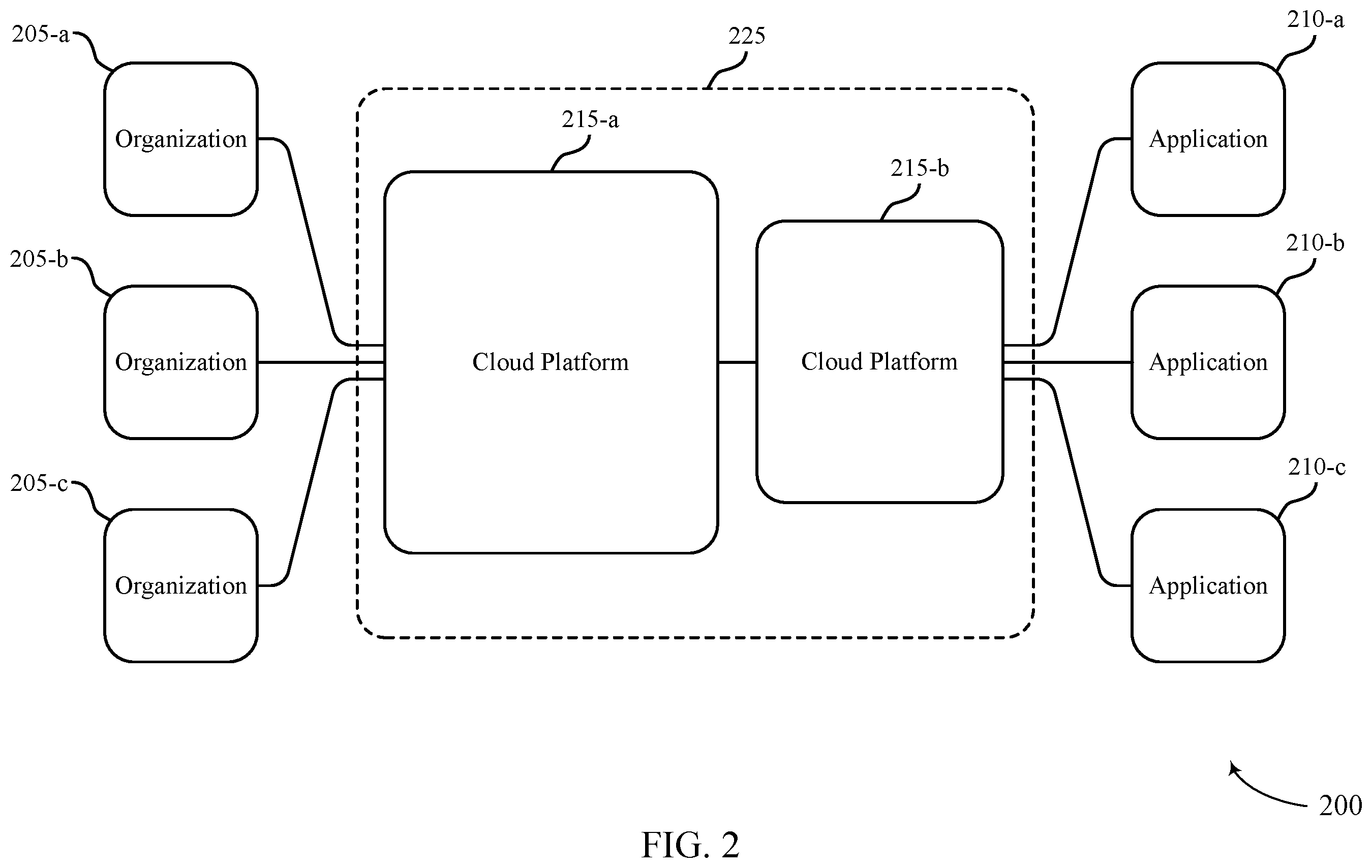 Patent US12445446 Figure 2 – Techniques for unifying multiple identity clouds