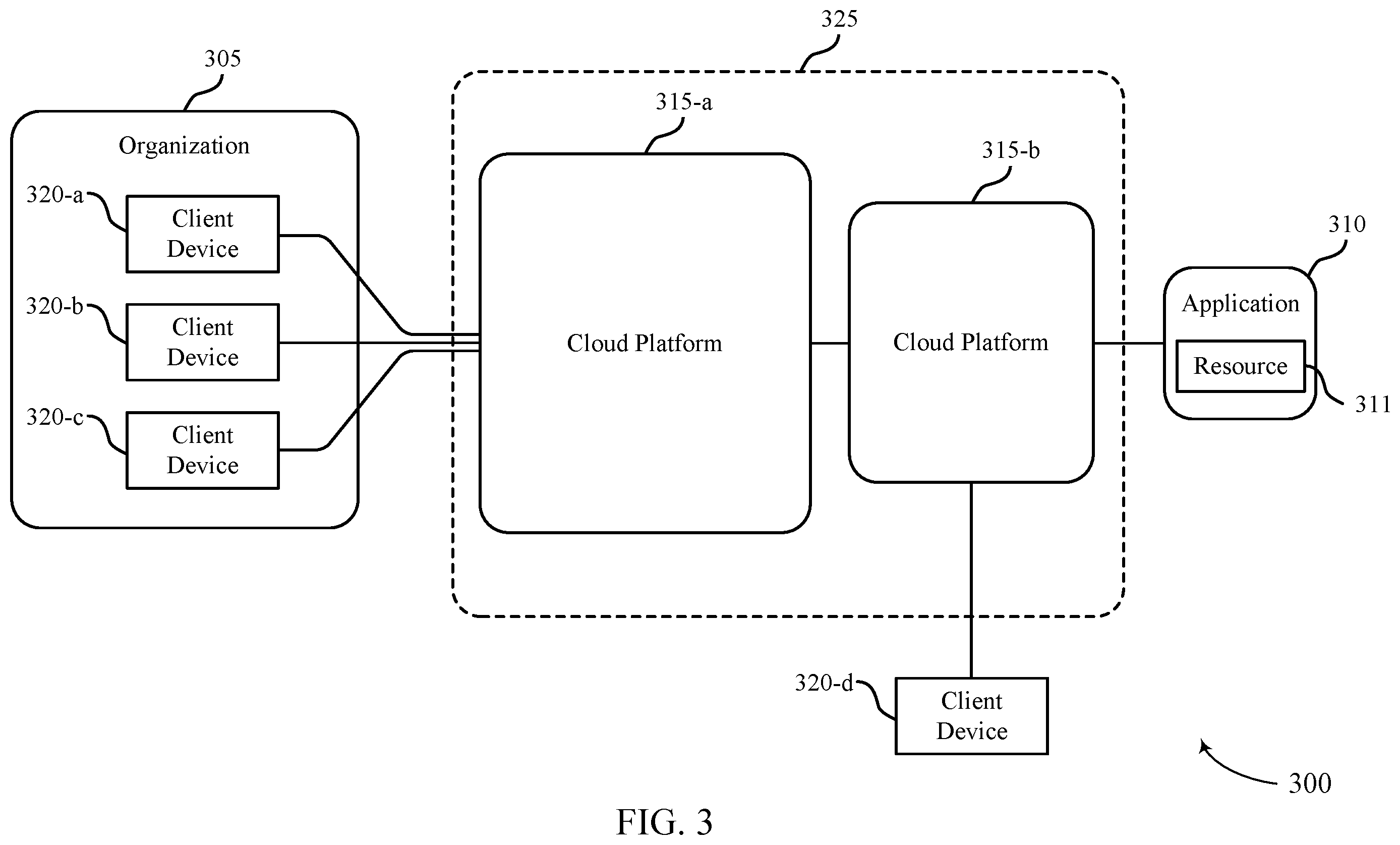 Patent US12445446 Figure 3 – Techniques for unifying multiple identity clouds
