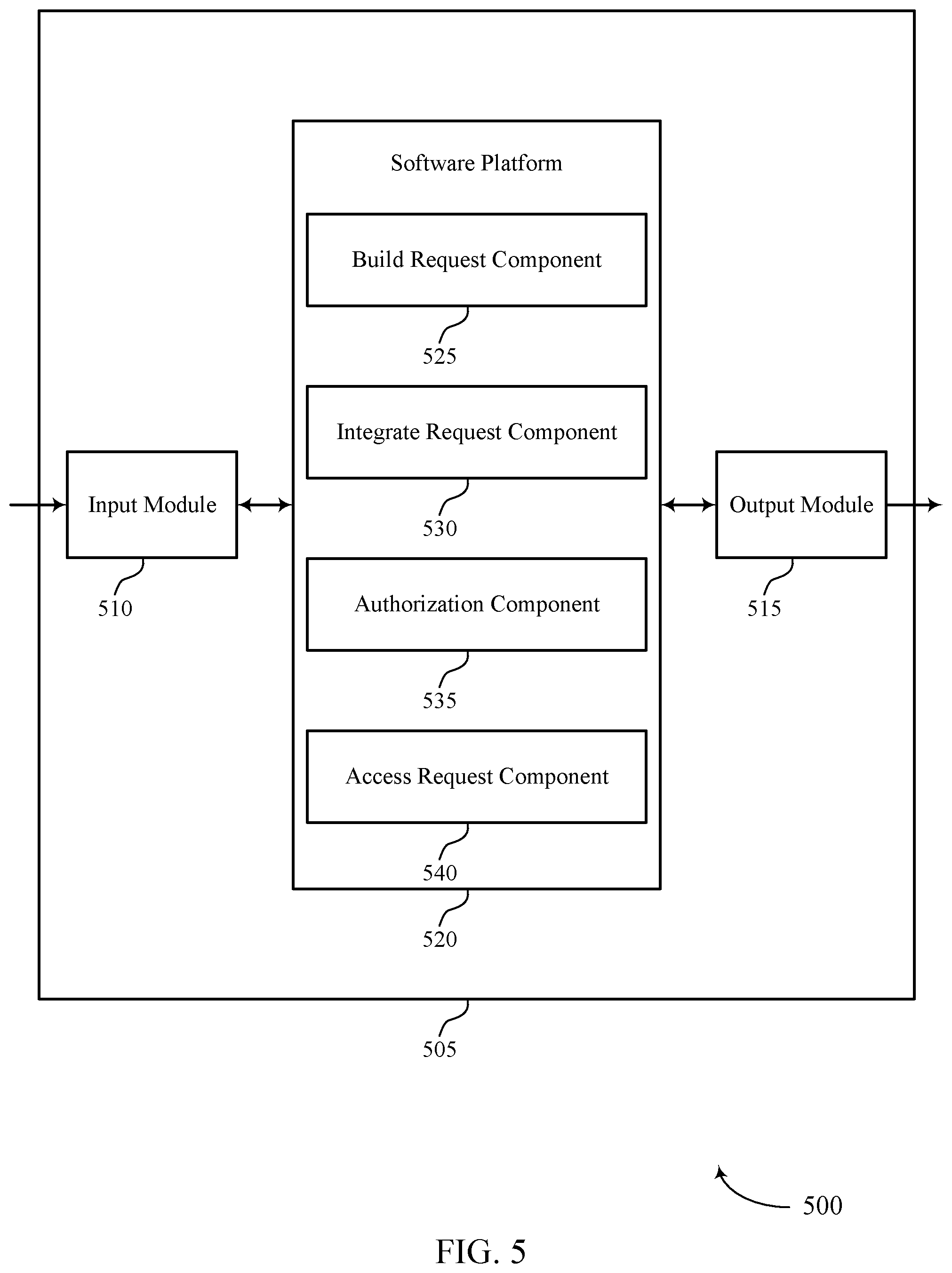 Patent US12445446 Figure 5 – Techniques for unifying multiple identity clouds