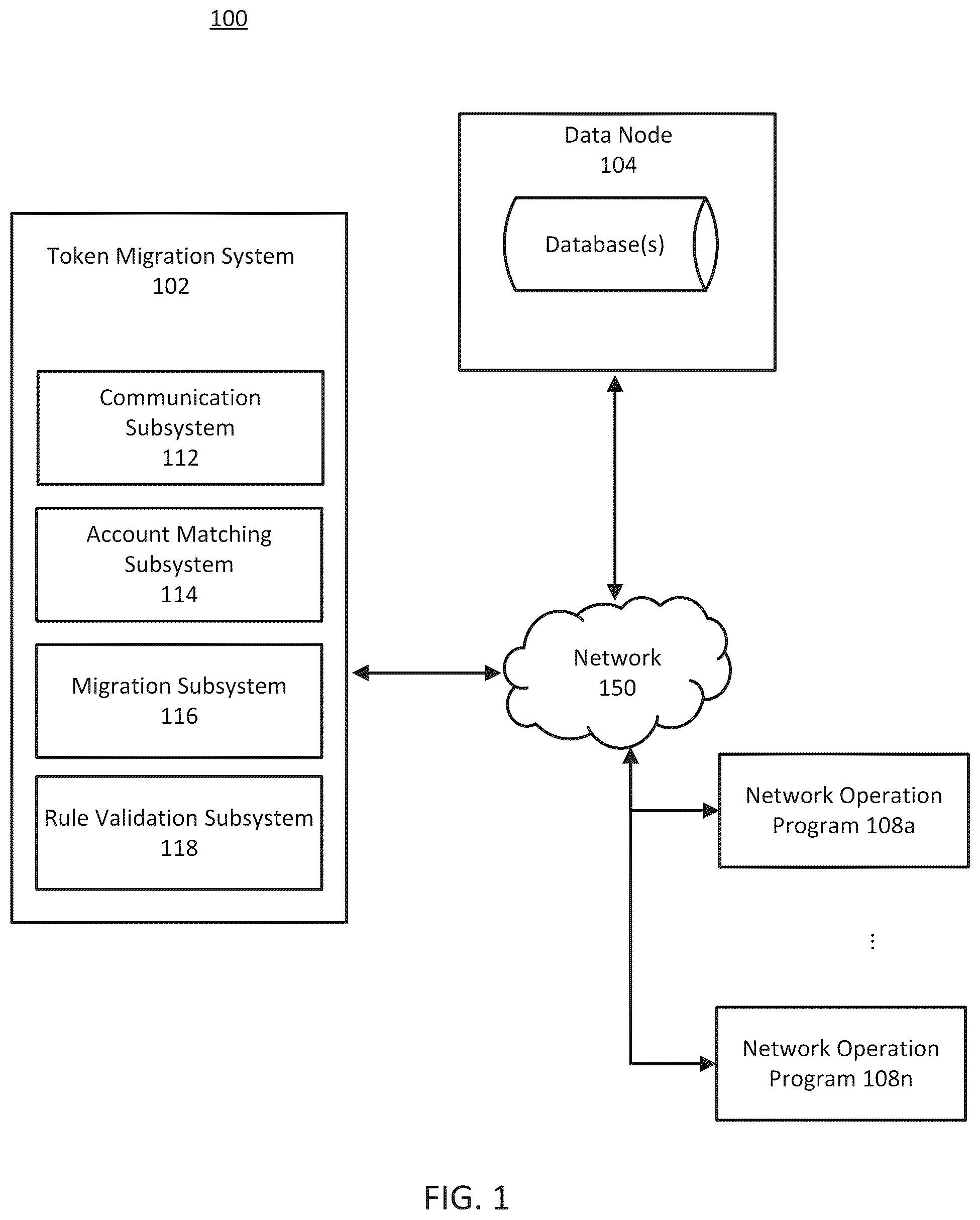 Patent US12445447 — Systems and methods for validating network operations between user accounts through access tokens — Figure 1