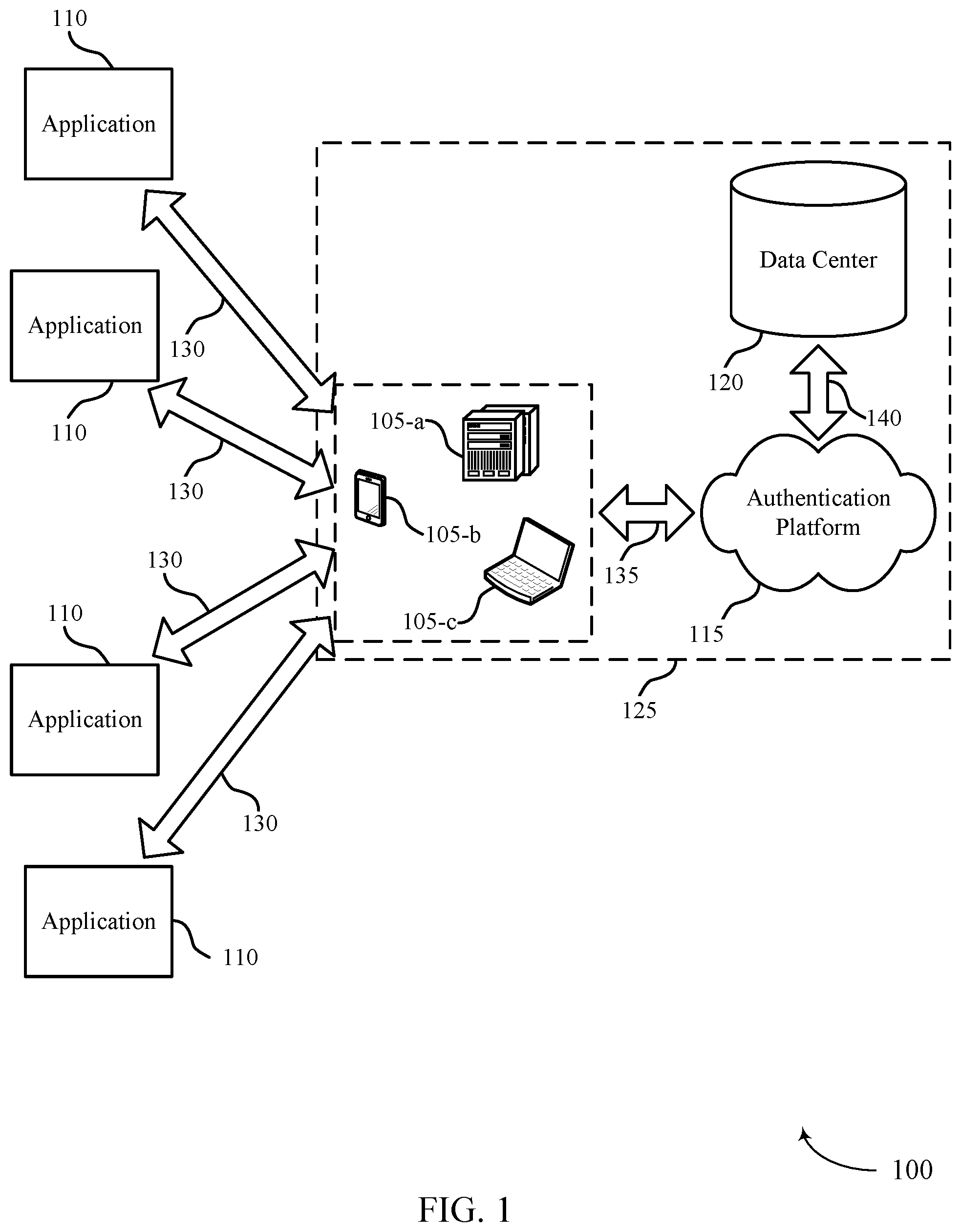 Patent US12445449 — Techniques for unifying multiple identity clouds — Figure 1
