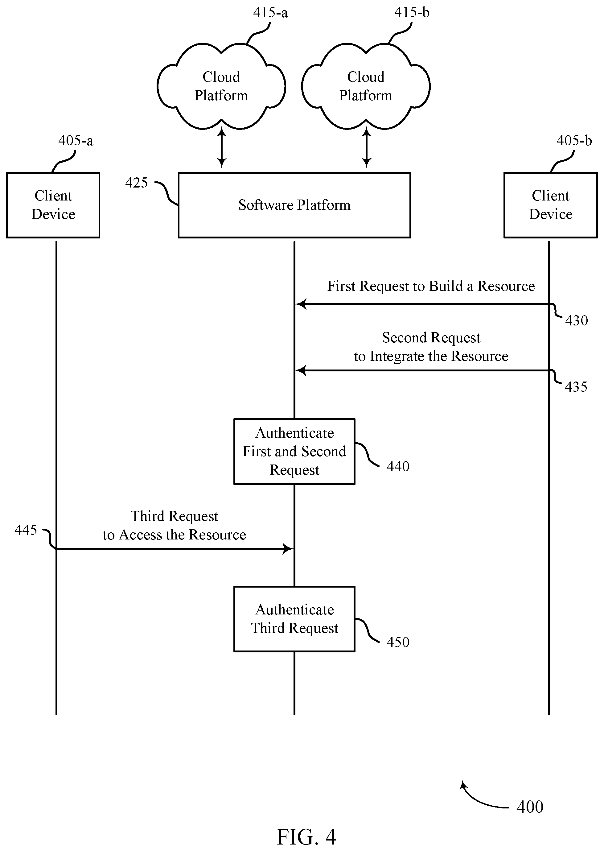 Patent US12445449 Figure 4 – Techniques for unifying multiple identity clouds