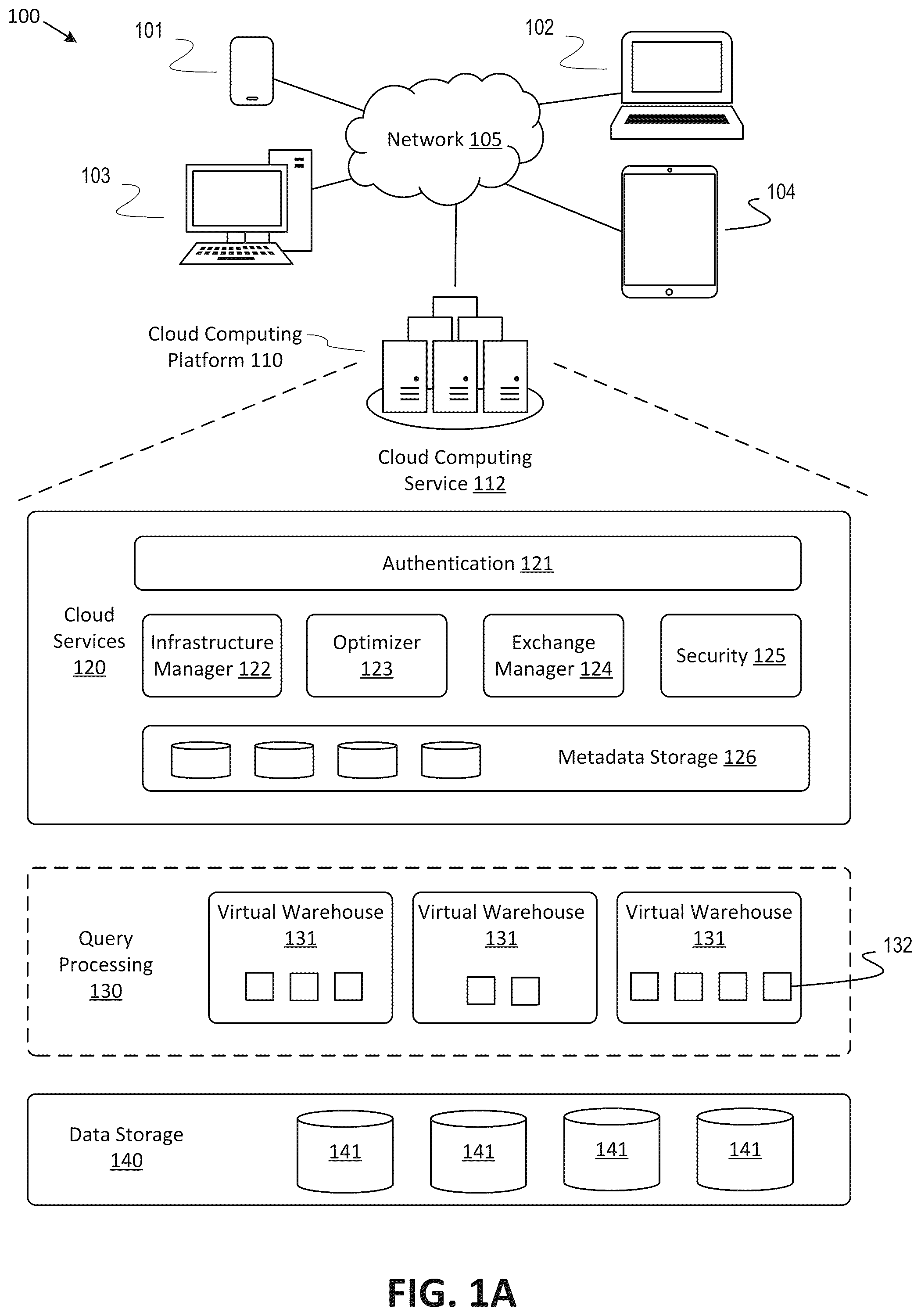 Patent US12445450 — Managing version sharing in a data exchange — Figure 1