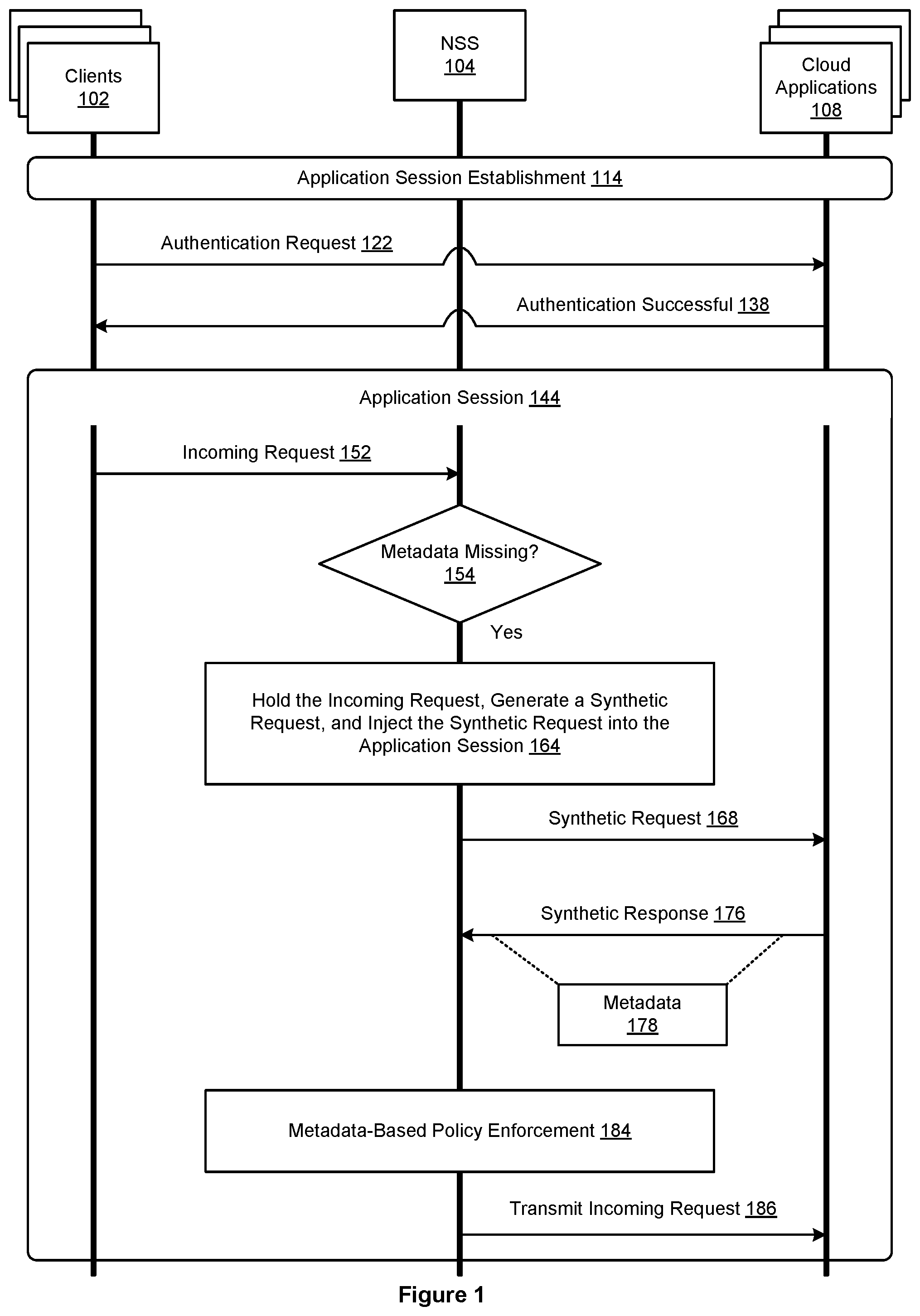 Patent US12445451 — Inline proxy with synthetic request injection logic for cloud policy enforcement — Figure 1