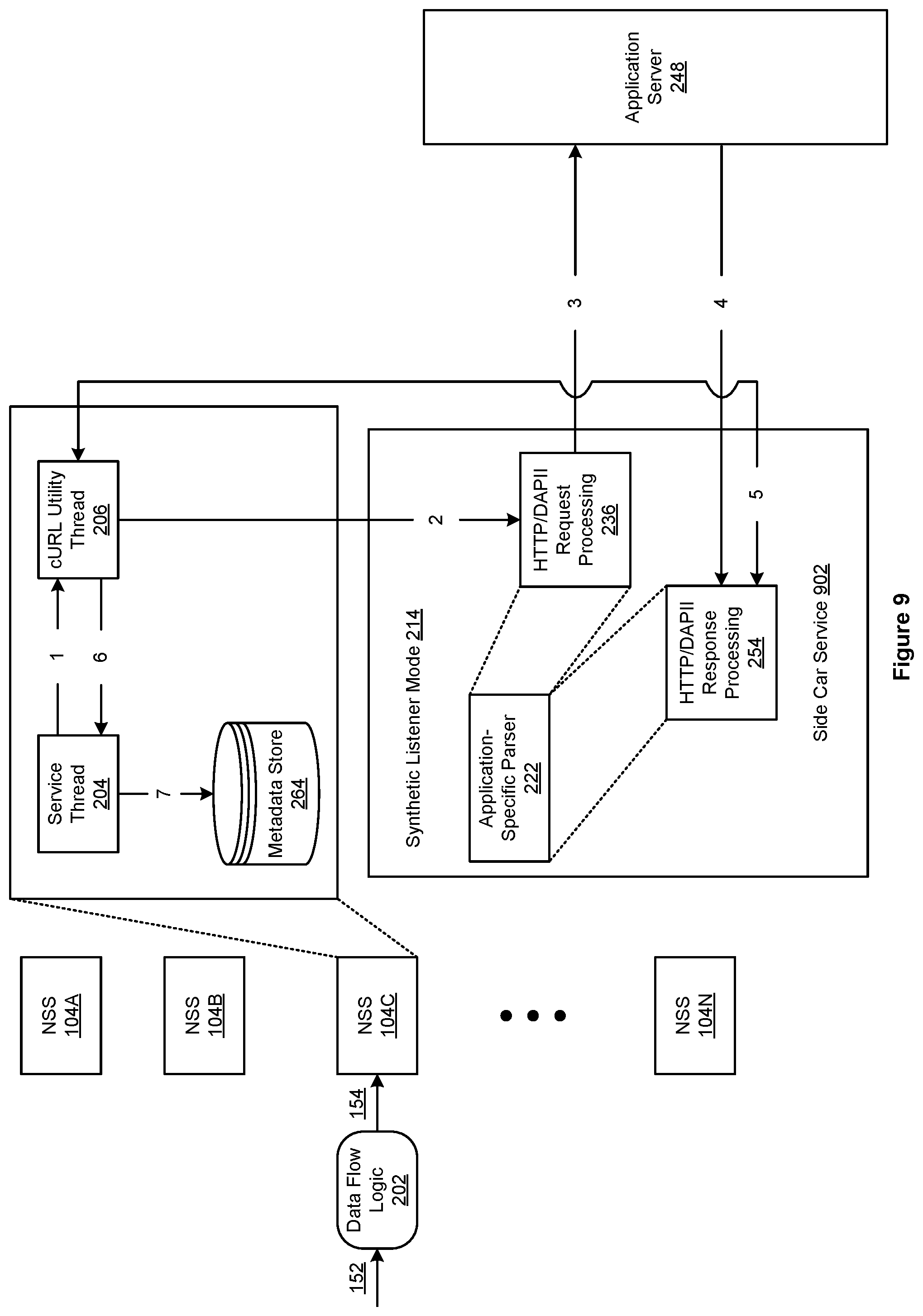 Patent US12445451 Figure 9 – Inline proxy with synthetic request injection logic for cloud policy enforcement