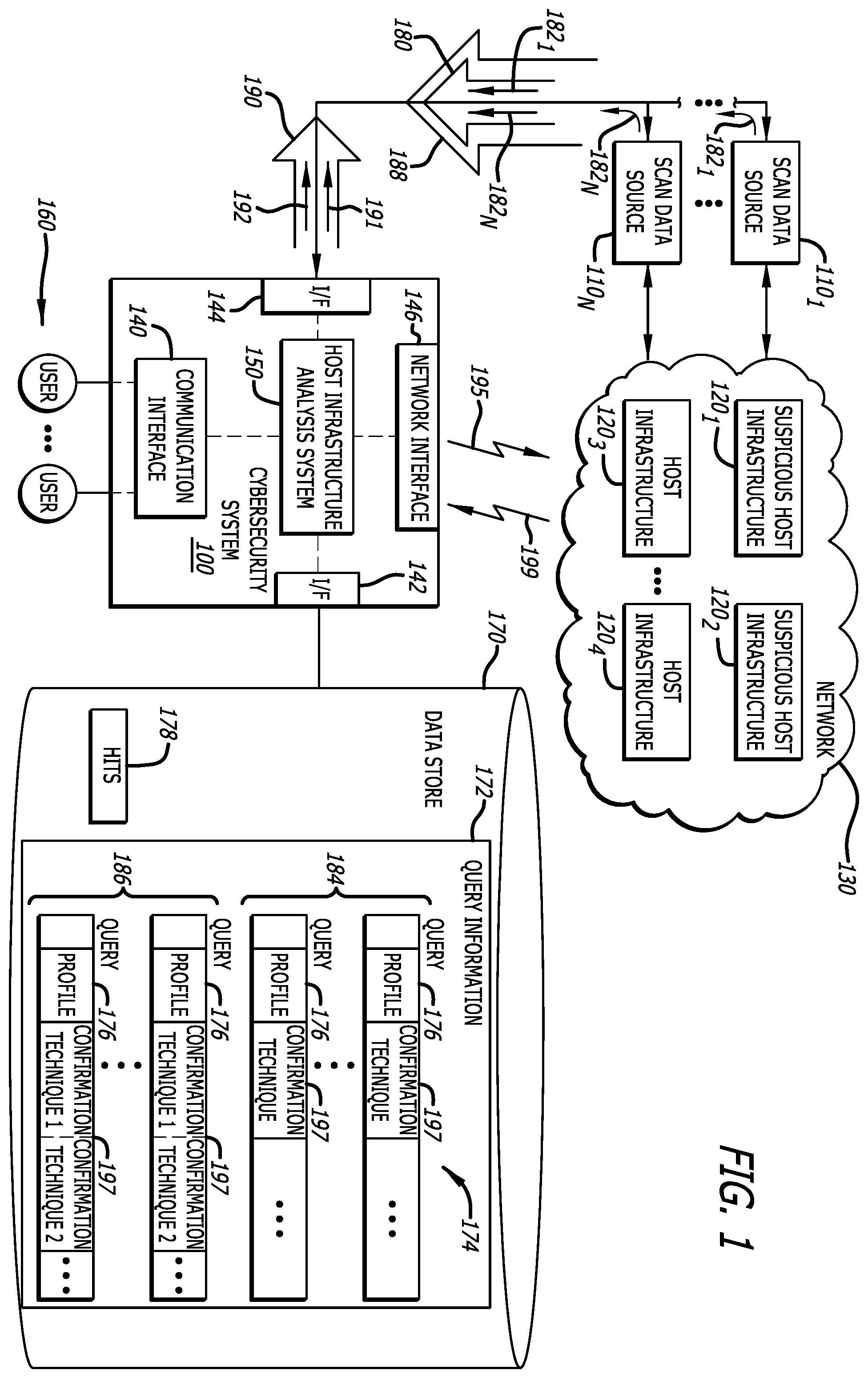 Patent US12445458 — System and method for identifying malicious hosts prior to commencement of a cyber-attack — Figure 1