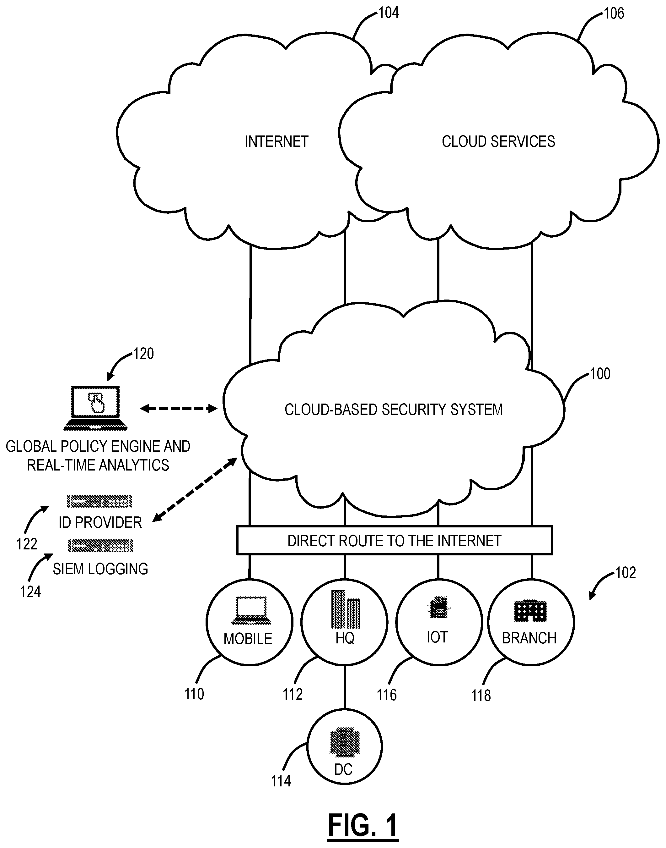 Patent US12445459 — Detecting malicious mobile applications using machine learning in a cloud-based system — Figure 1