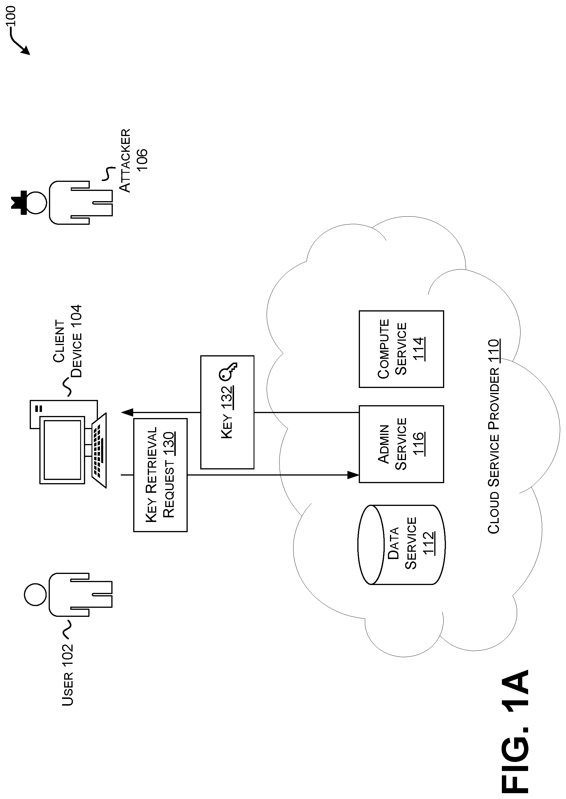 Patent US12445472 — Detecting suspicious data access by a rogue cloud resource — Figure 1