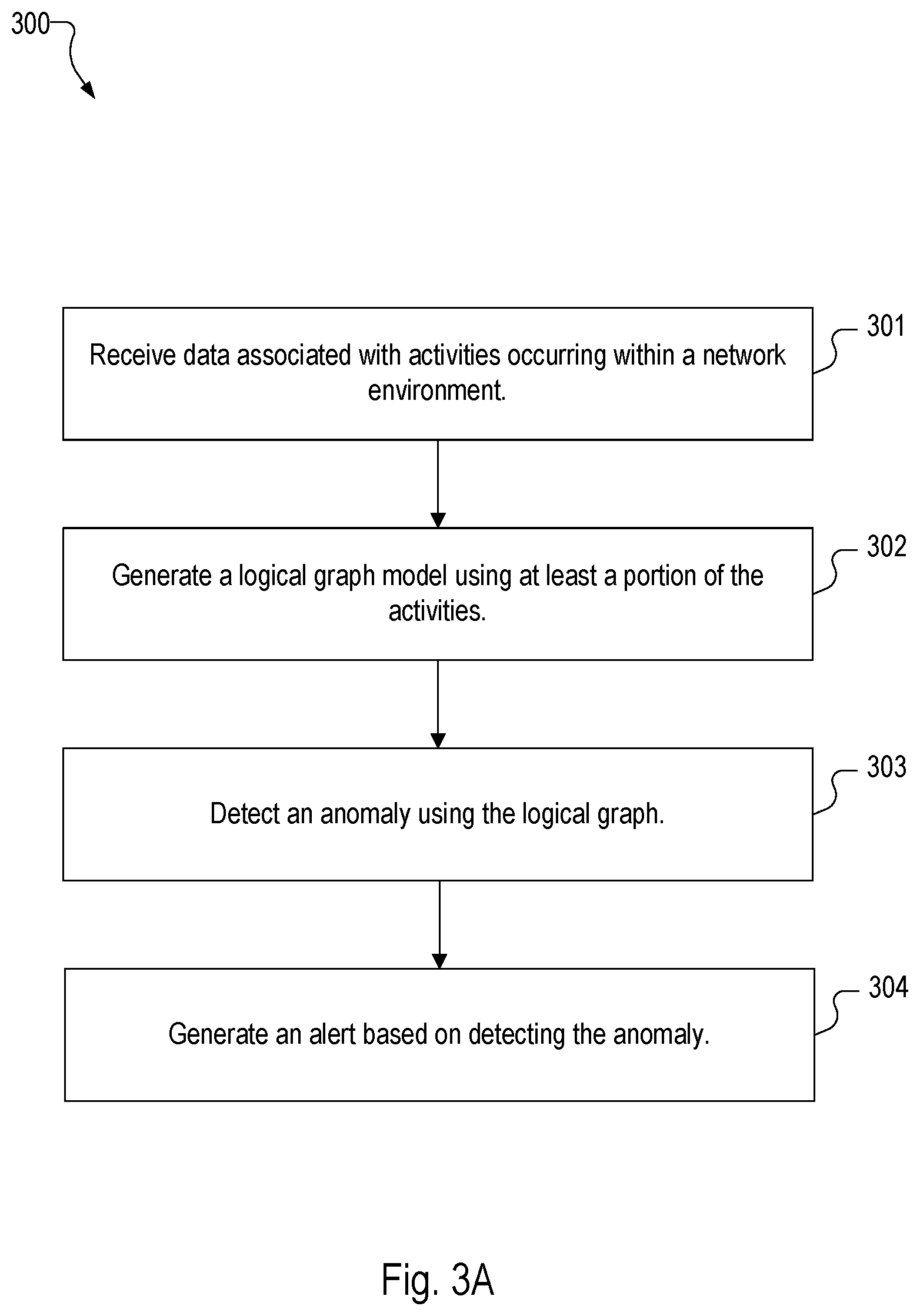 Patent US12445474 Figure 20 – Attack path risk mitigation by a data platform