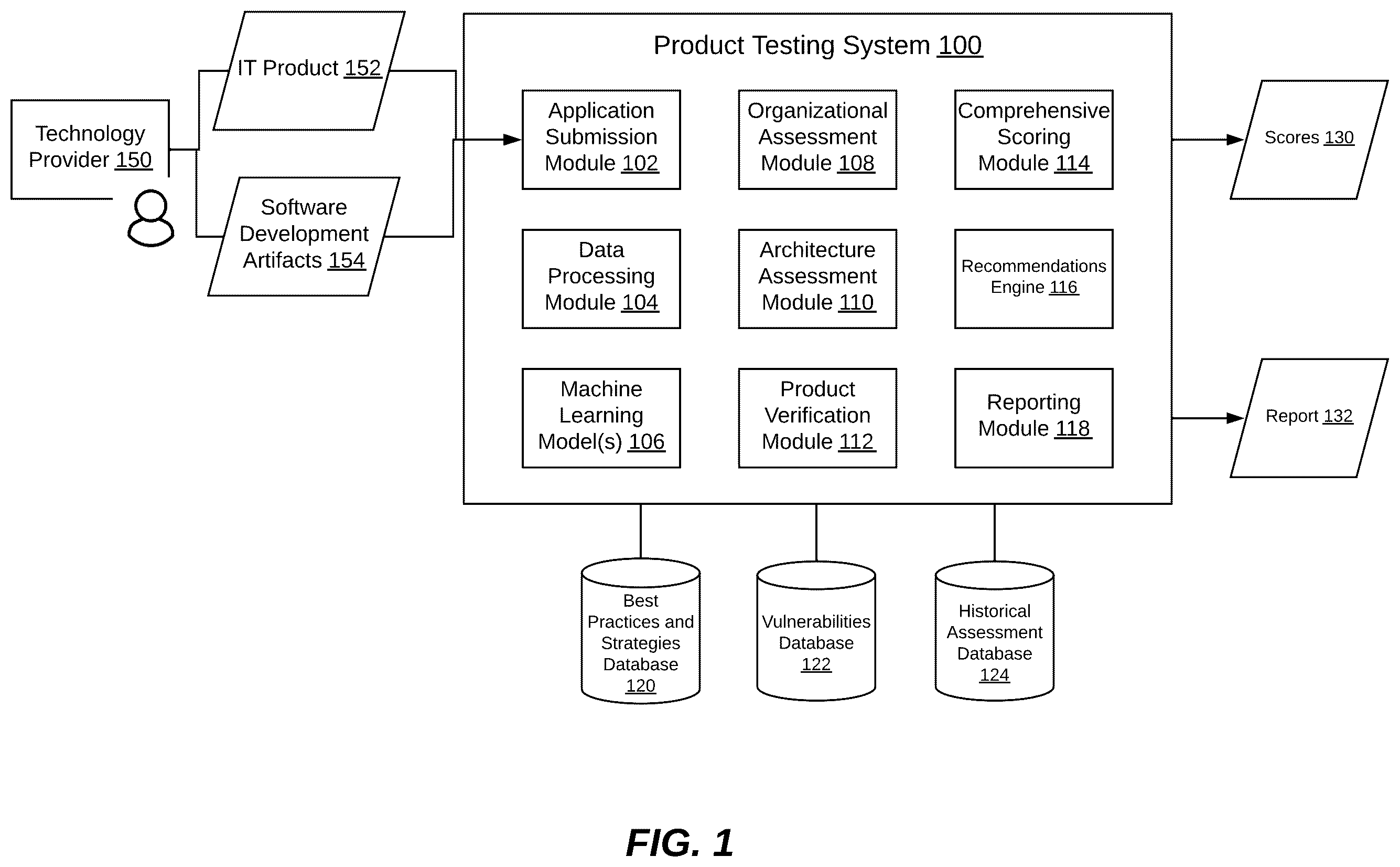 Patent US12445479 — Testing software and IT products by evaluating security maturity and risk of change — Figure 1