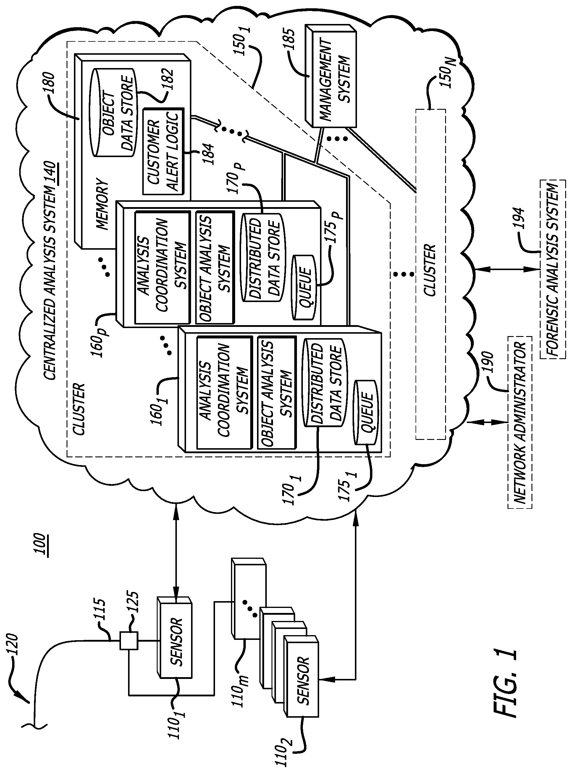Patent US12445481 Figure 1 – Distributed malware detection system and submission workflow thereof