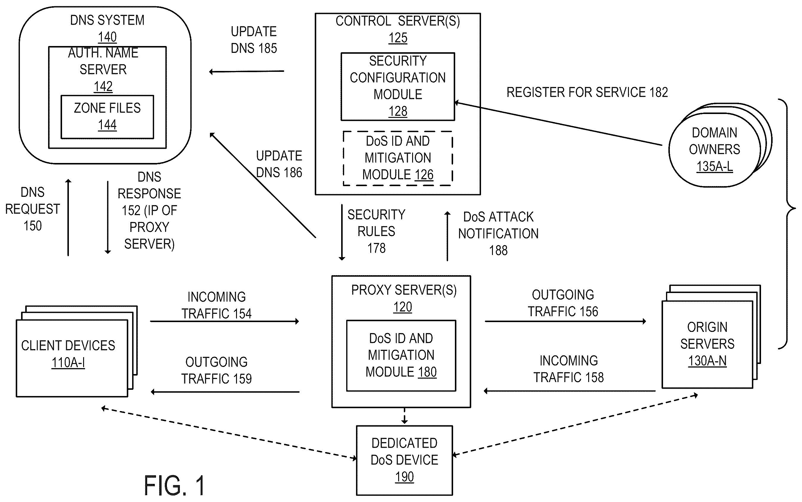 Patent US12445483 — Authoritative domain name system (DNS) server responding to DNS requests with IP addresses selected from a larger pool of IP addresses — Figure 1