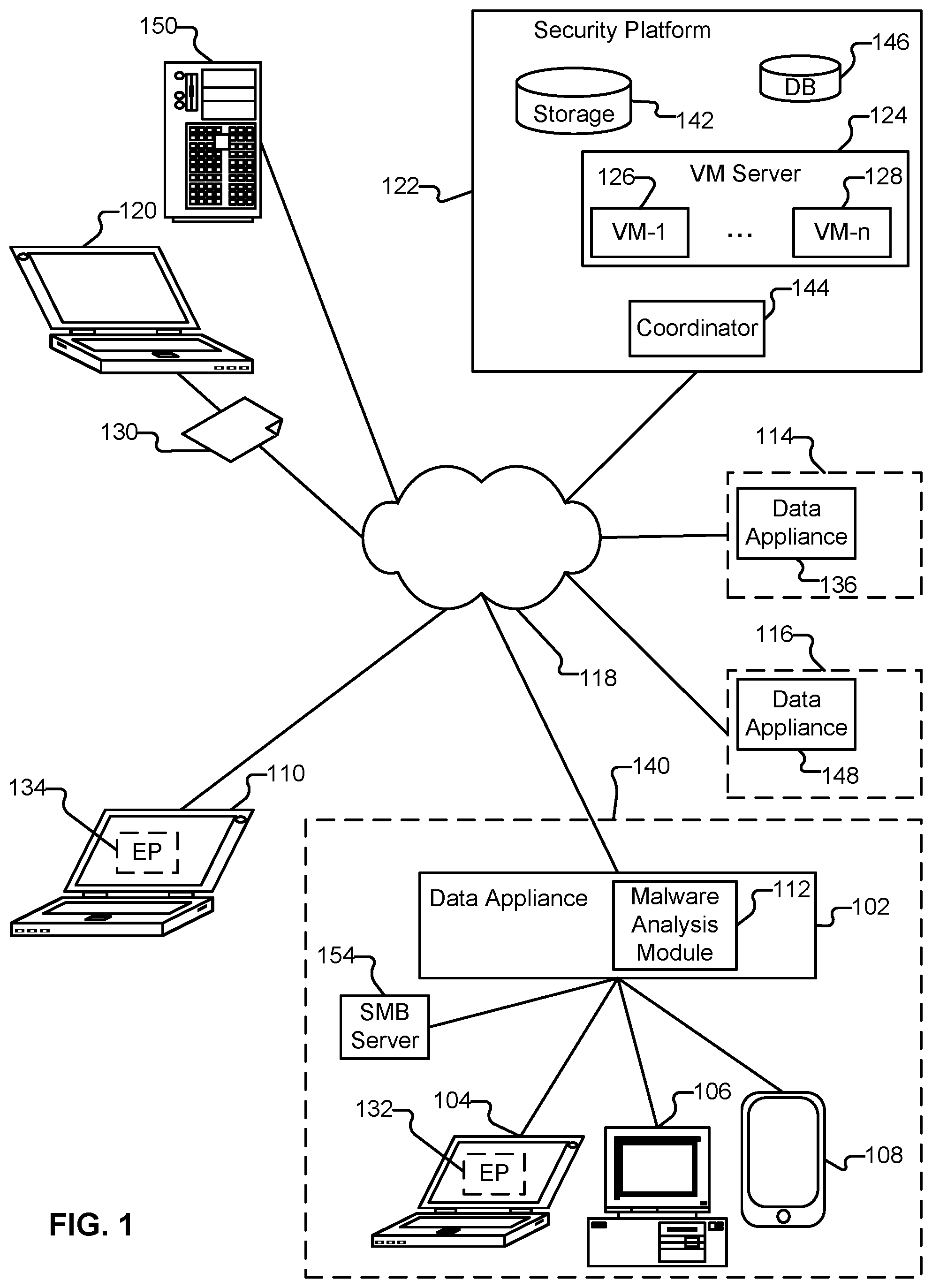 Patent US12445484 — Inline ransomware detection via server message block (SMB) traffic — Figure 1