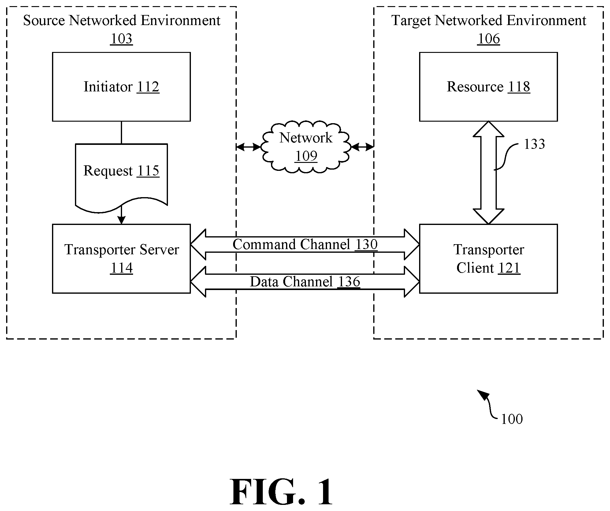 Patent US12445491 Figure 1 – Protocol switching and secure sockets layer (SSL) cross-wiring to enable inter-network resource connectivity