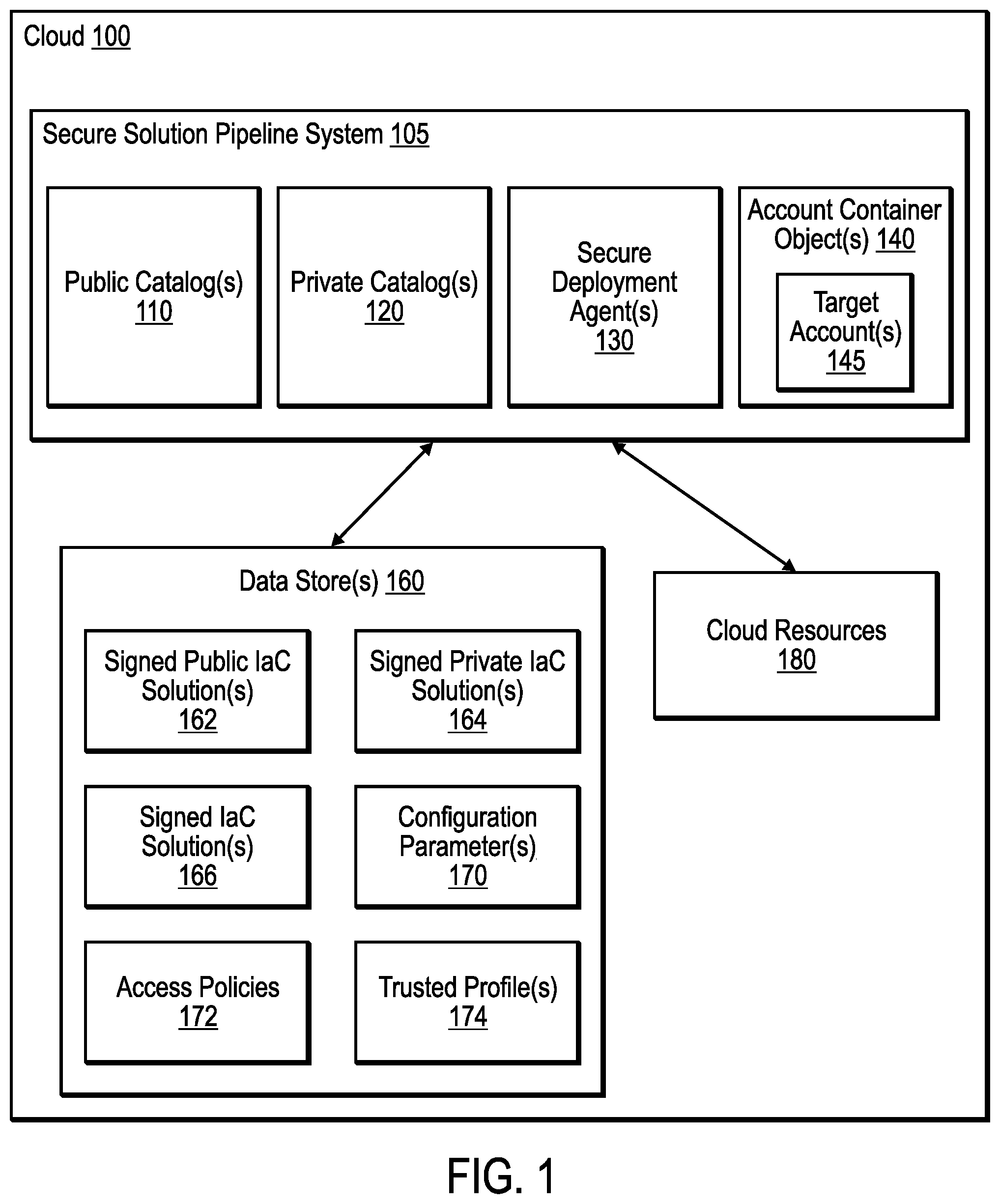 Patent US12445495 — Secure infrastructure as code (IAC) solution for deploying cloud resources — Figure 1